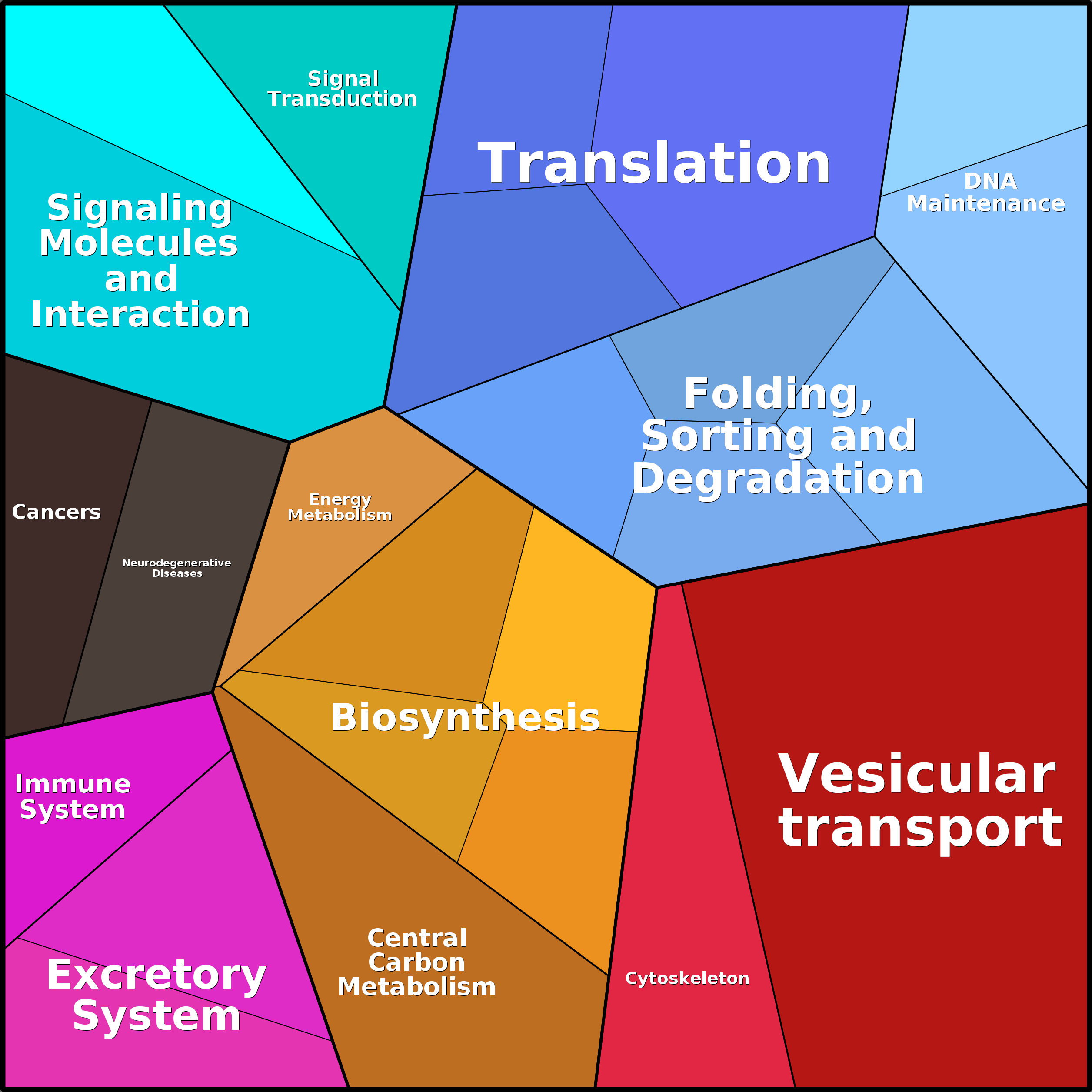 Treemap Press Ctrl-F5