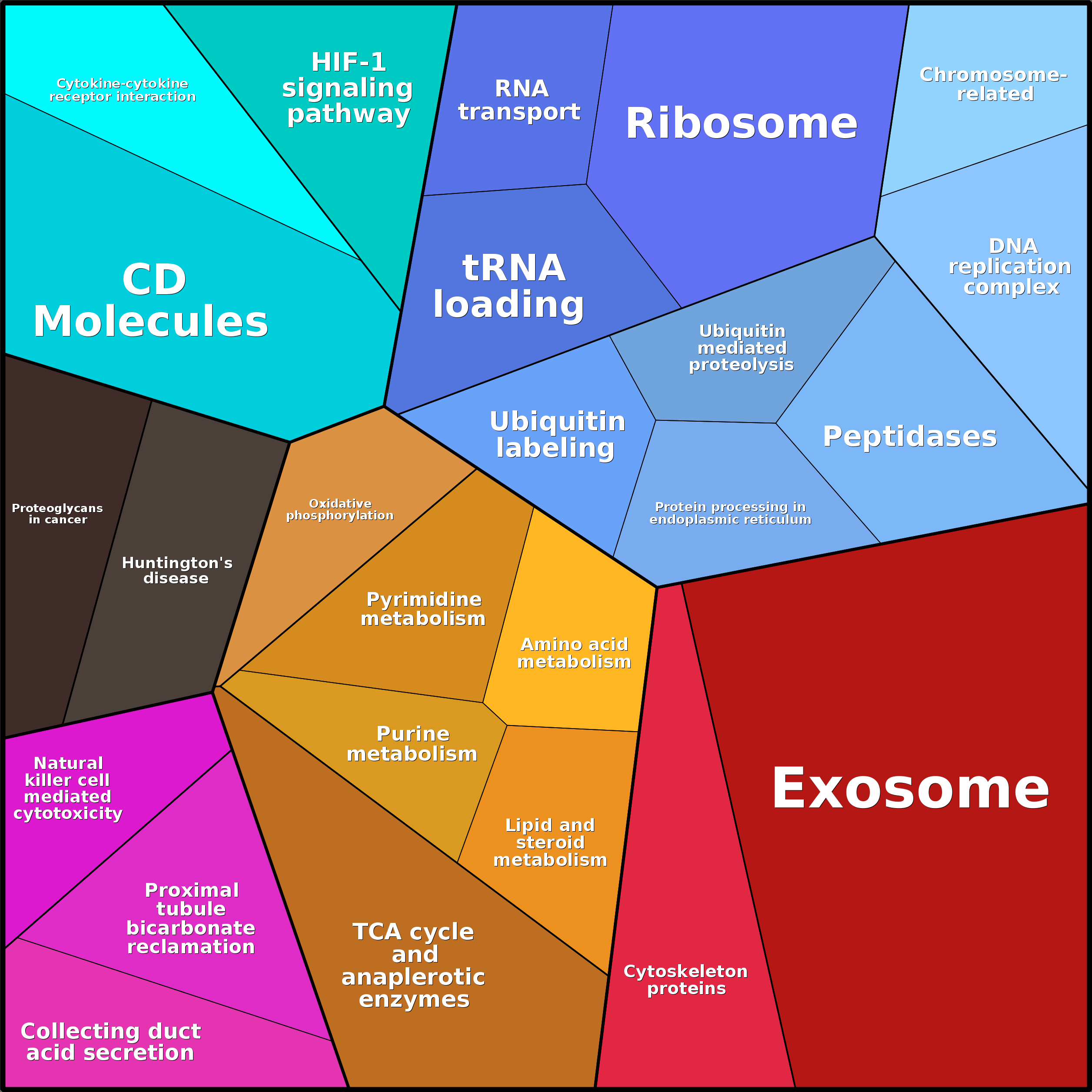 Treemap Press Ctrl-F5