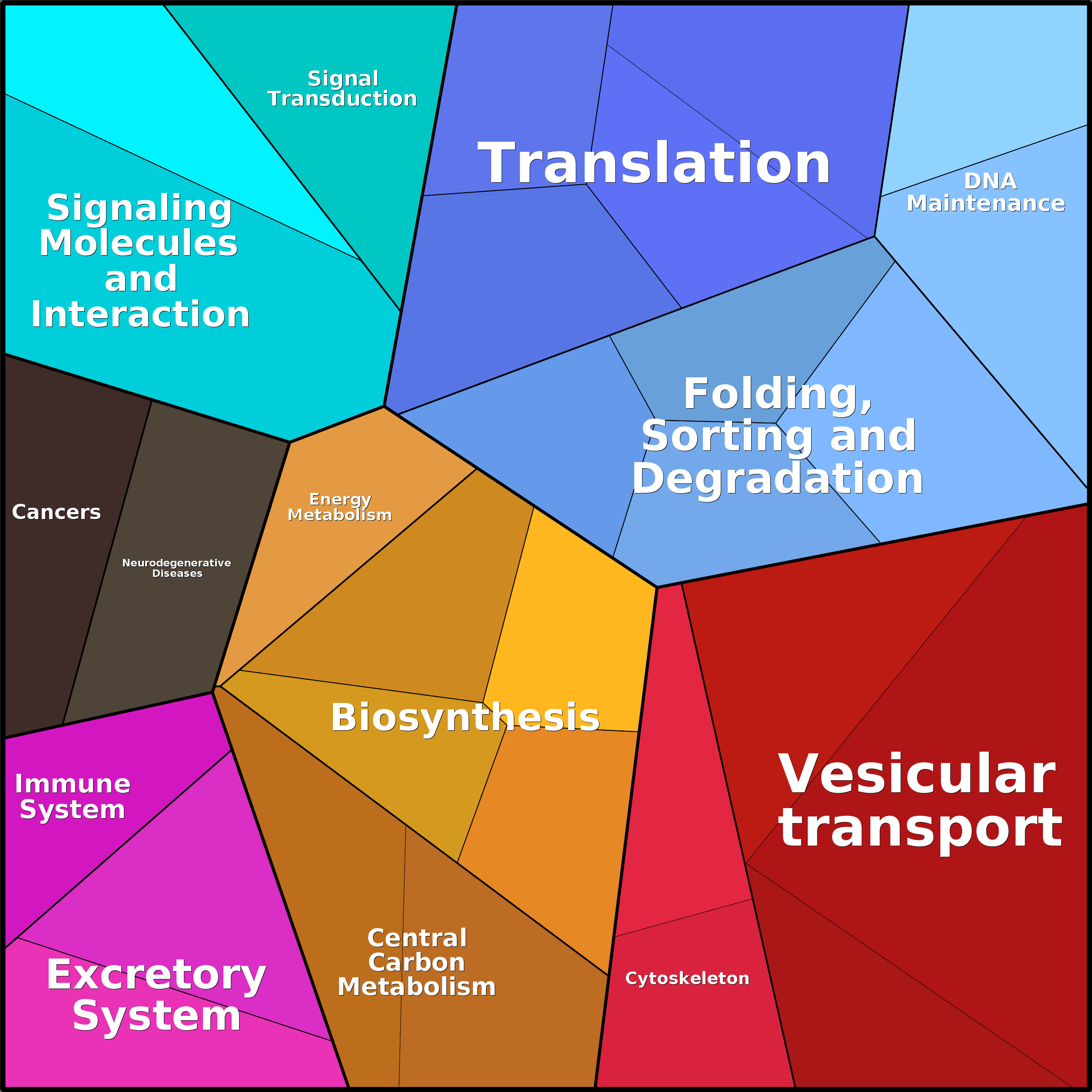 Treemap Press Ctrl-F5