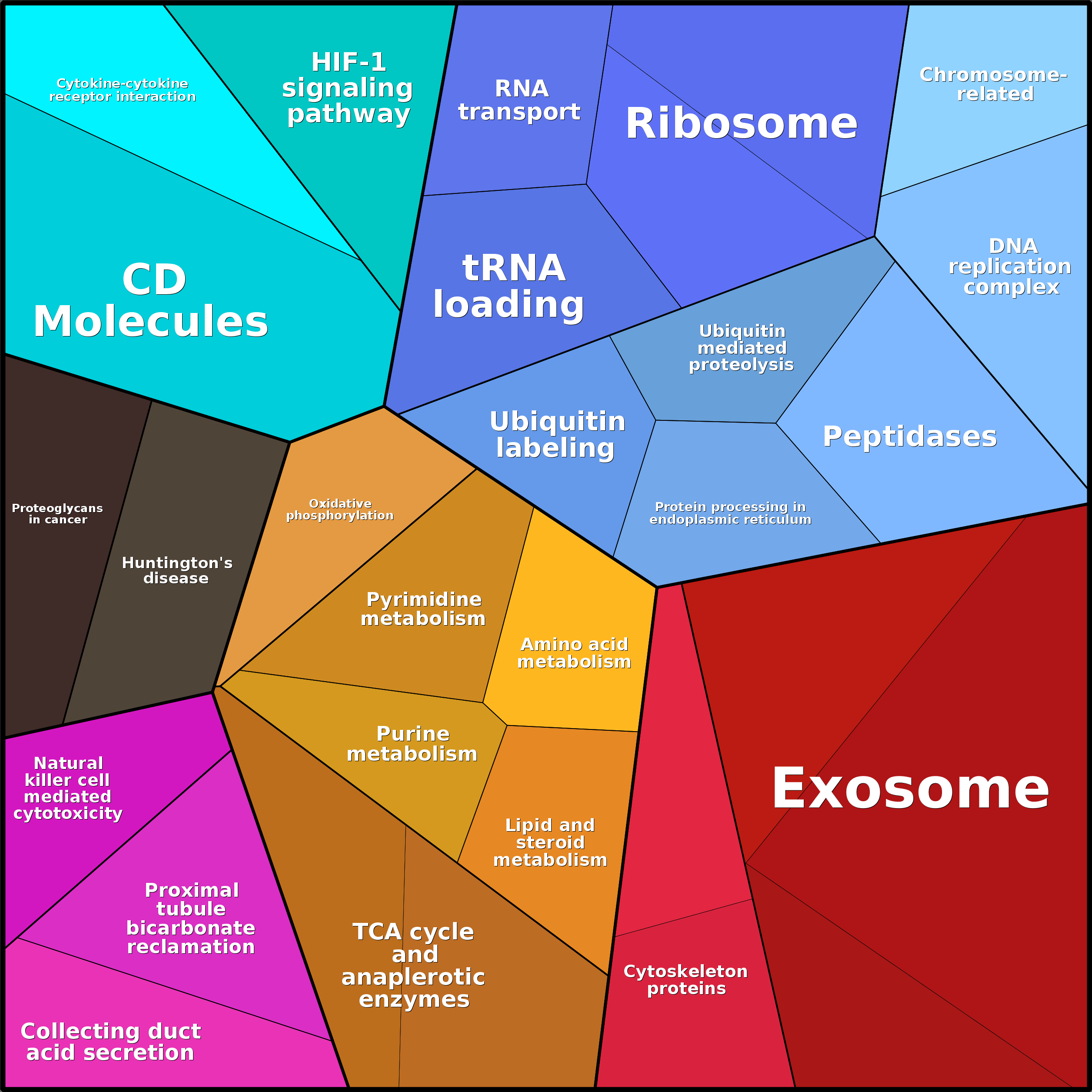 Treemap Press Ctrl-F5