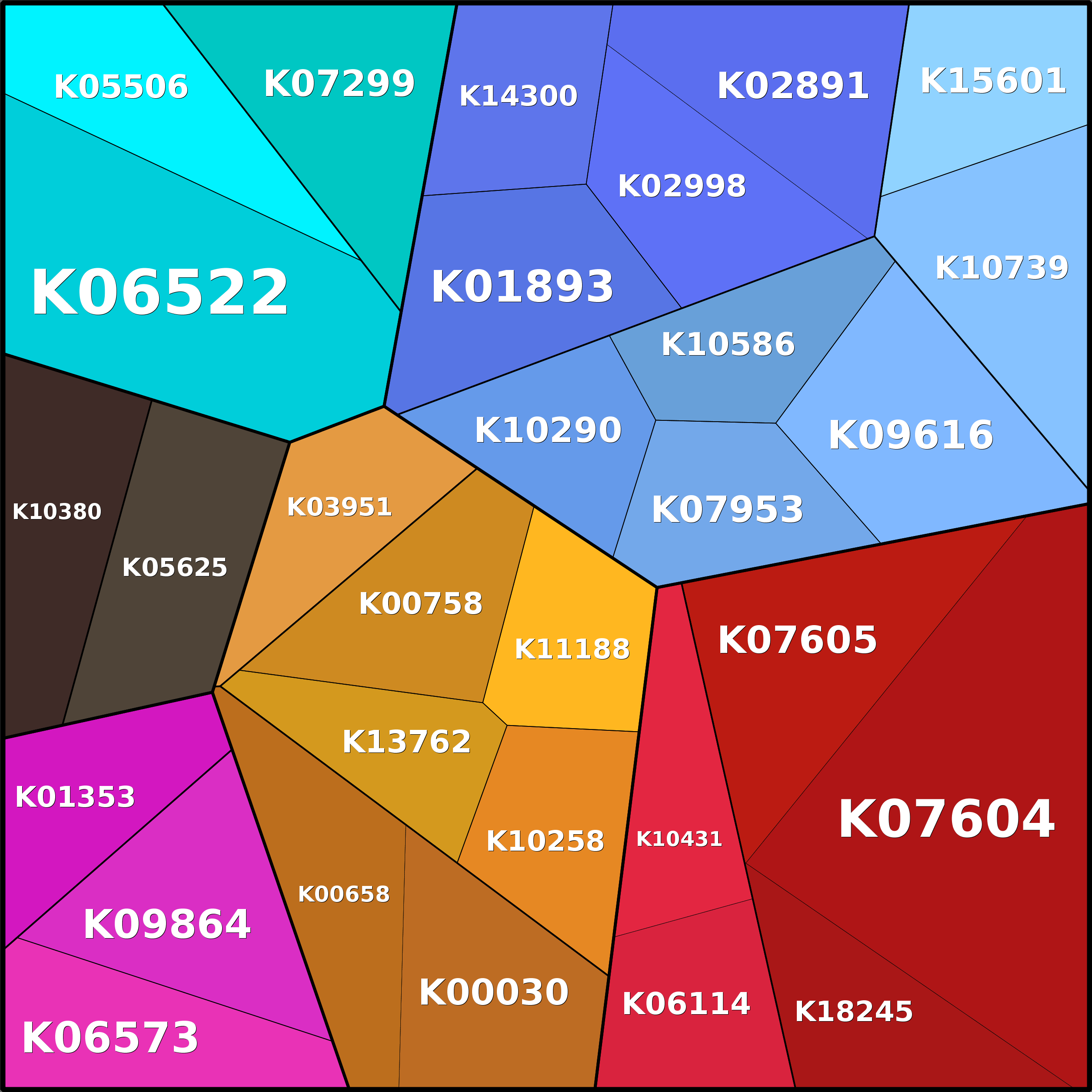 Treemap Press Ctrl-F5