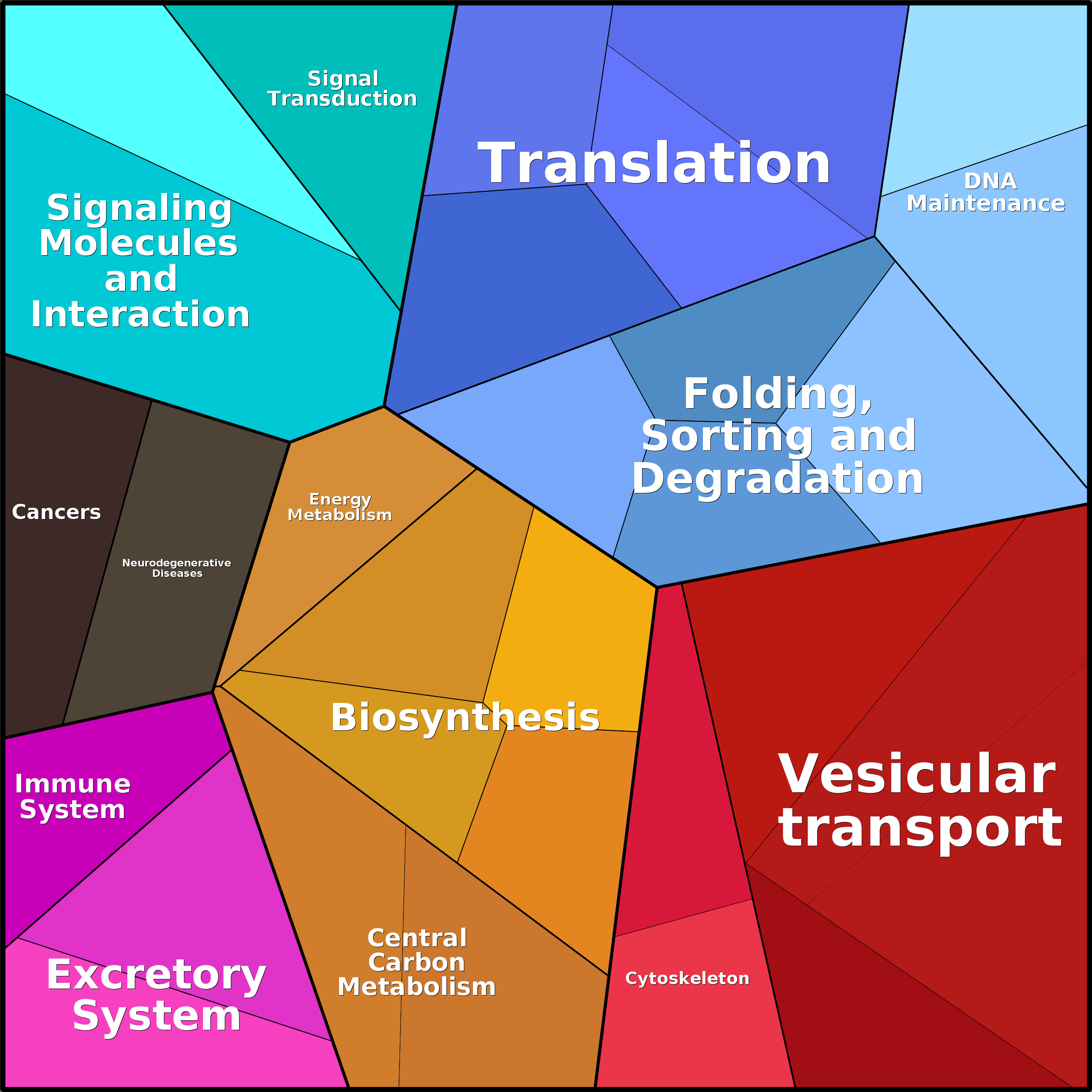Treemap Press Ctrl-F5