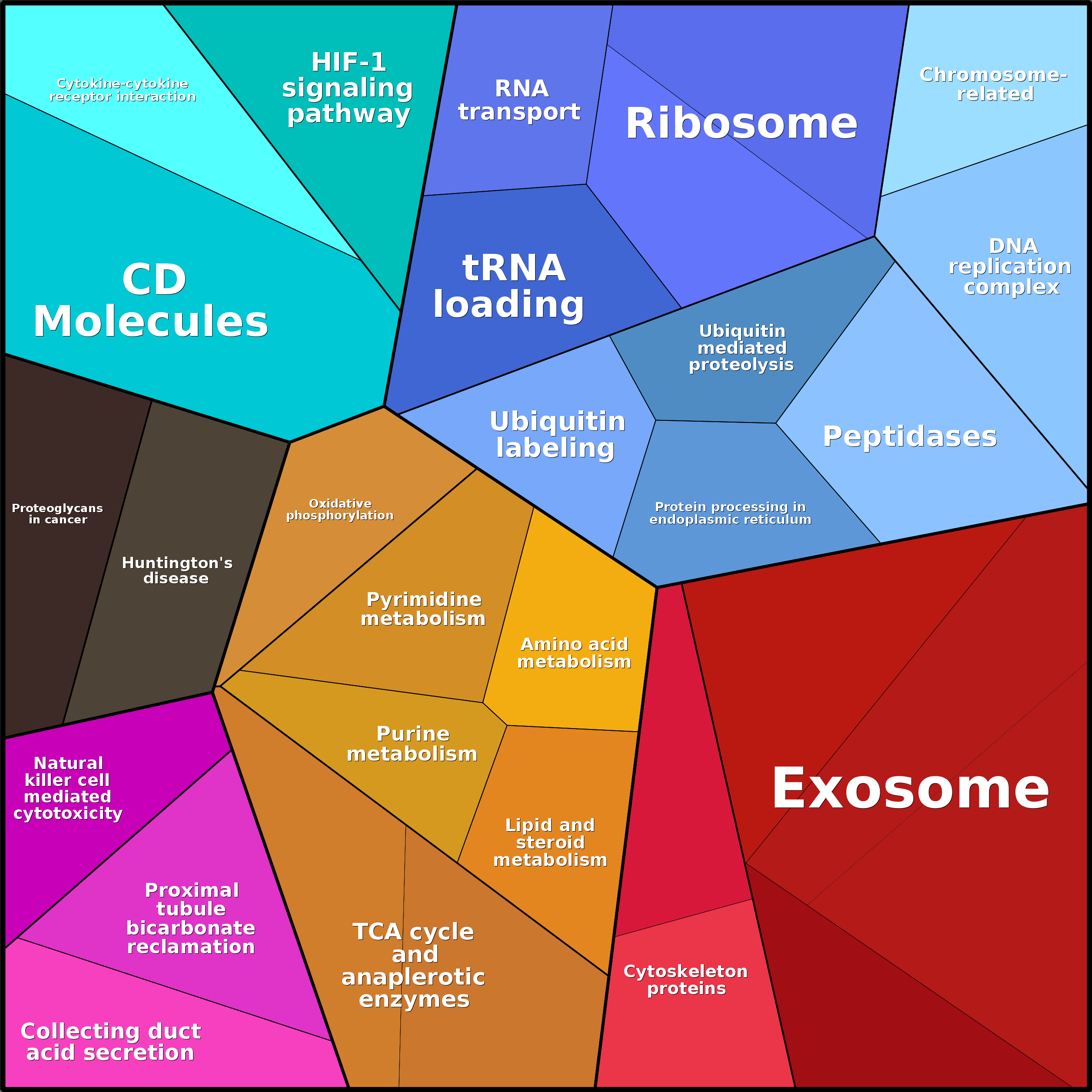 Treemap Press Ctrl-F5