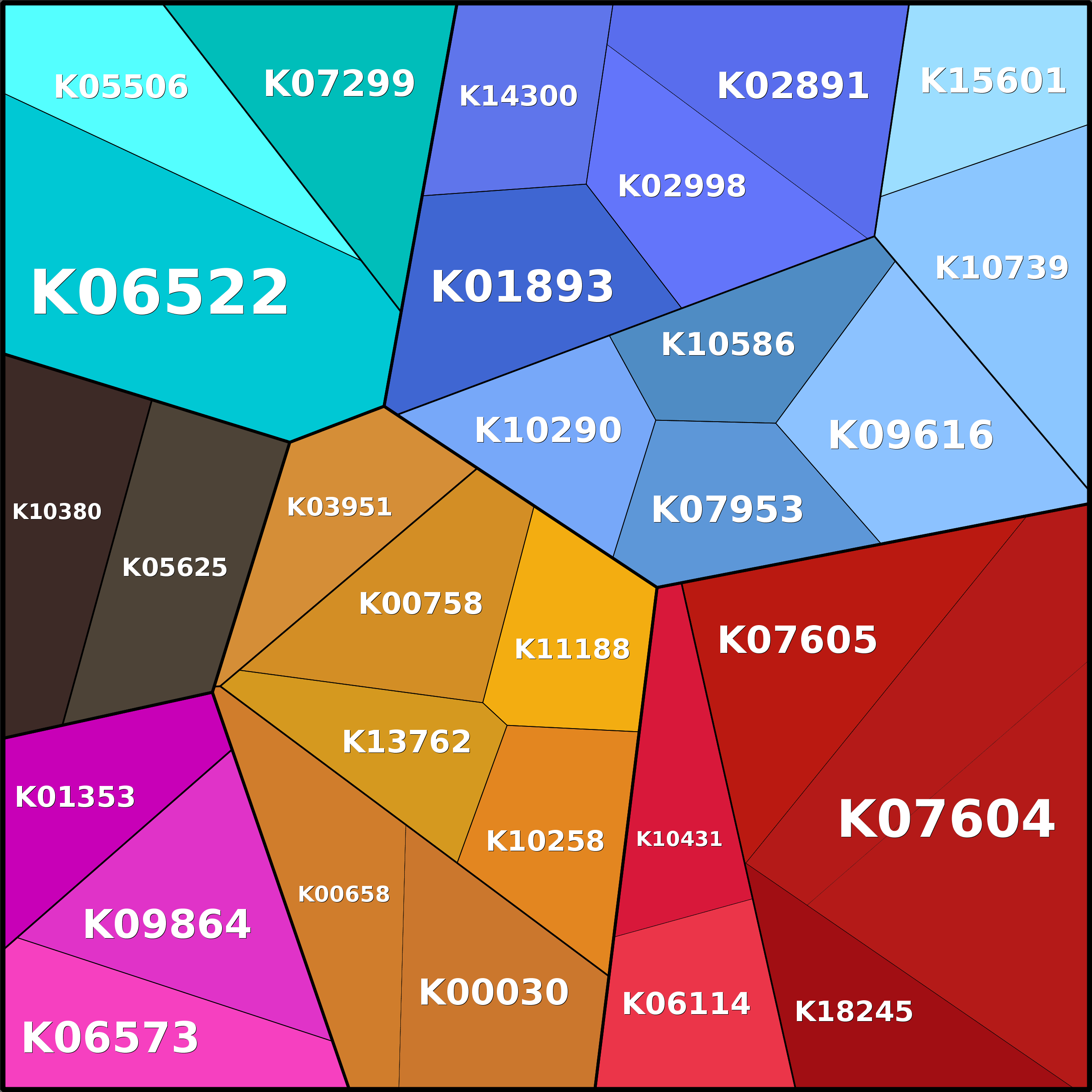 Treemap Press Ctrl-F5