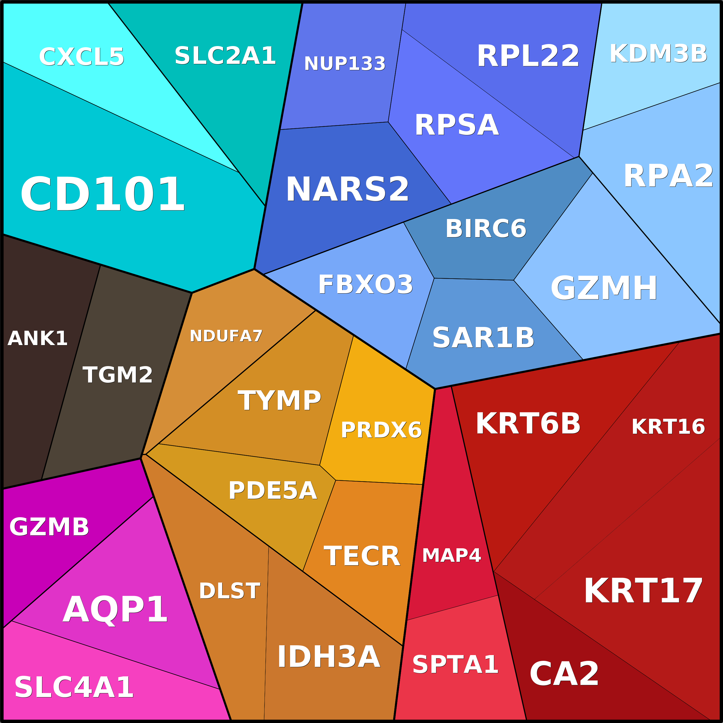 Treemap Press Ctrl-F5