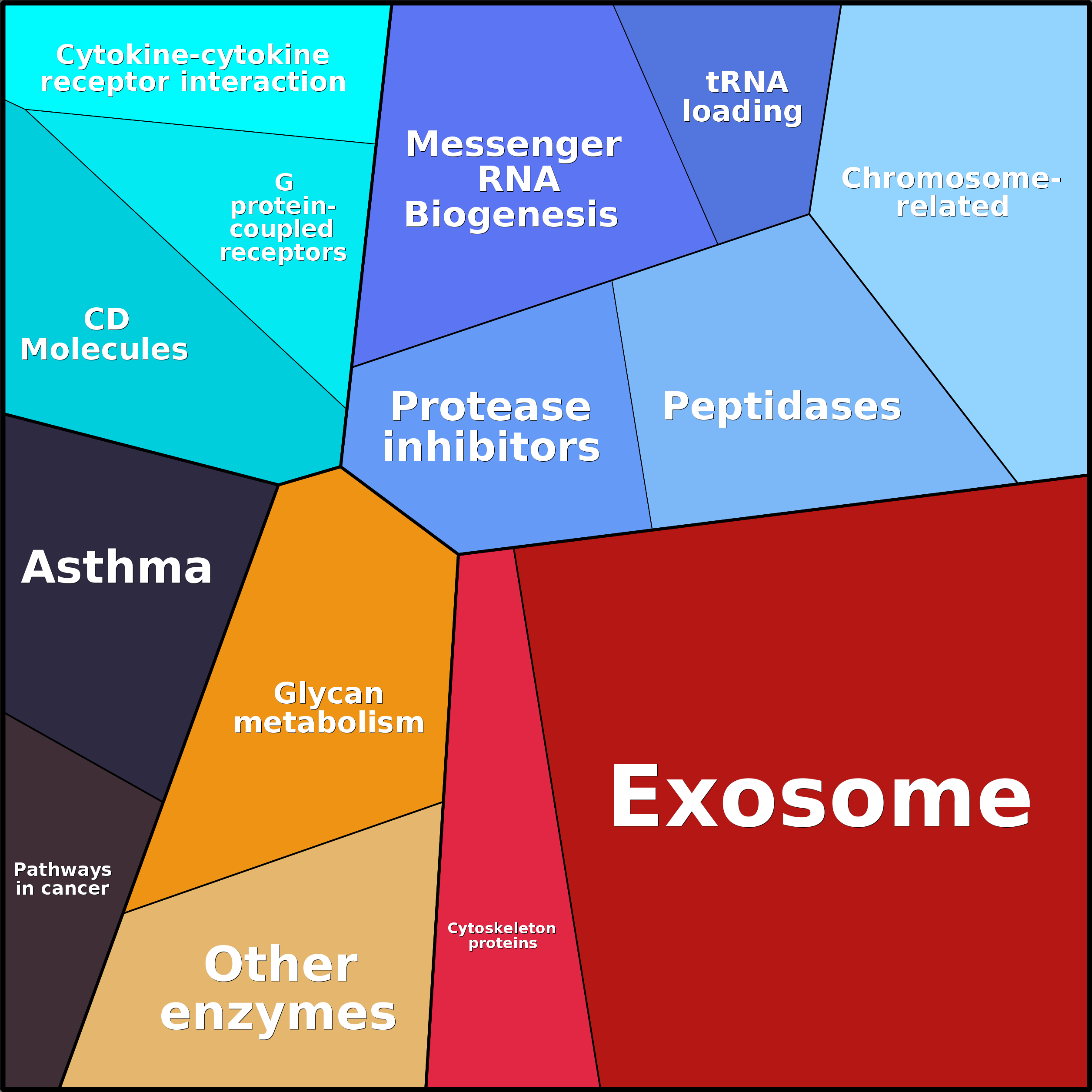 Treemap Press Ctrl-F5