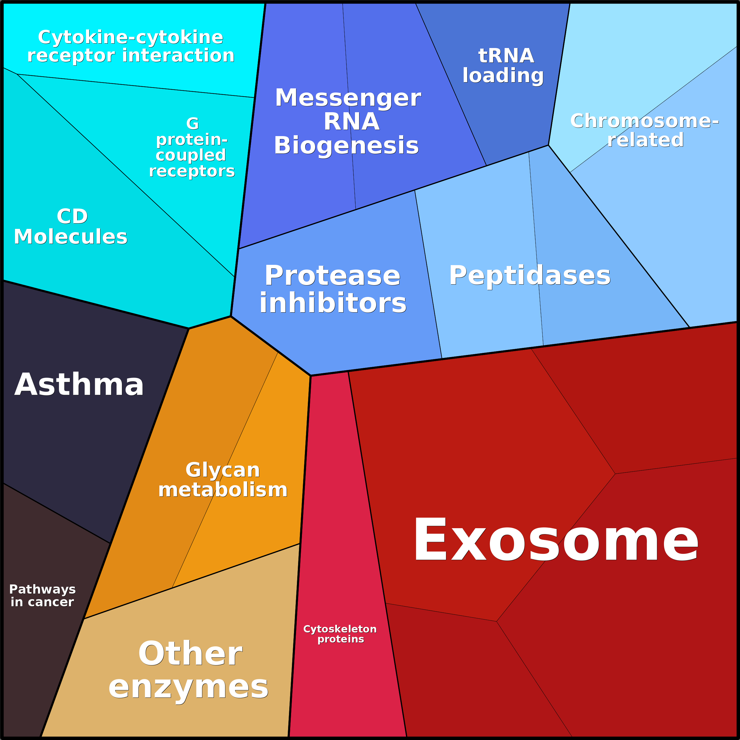 Treemap Press Ctrl-F5