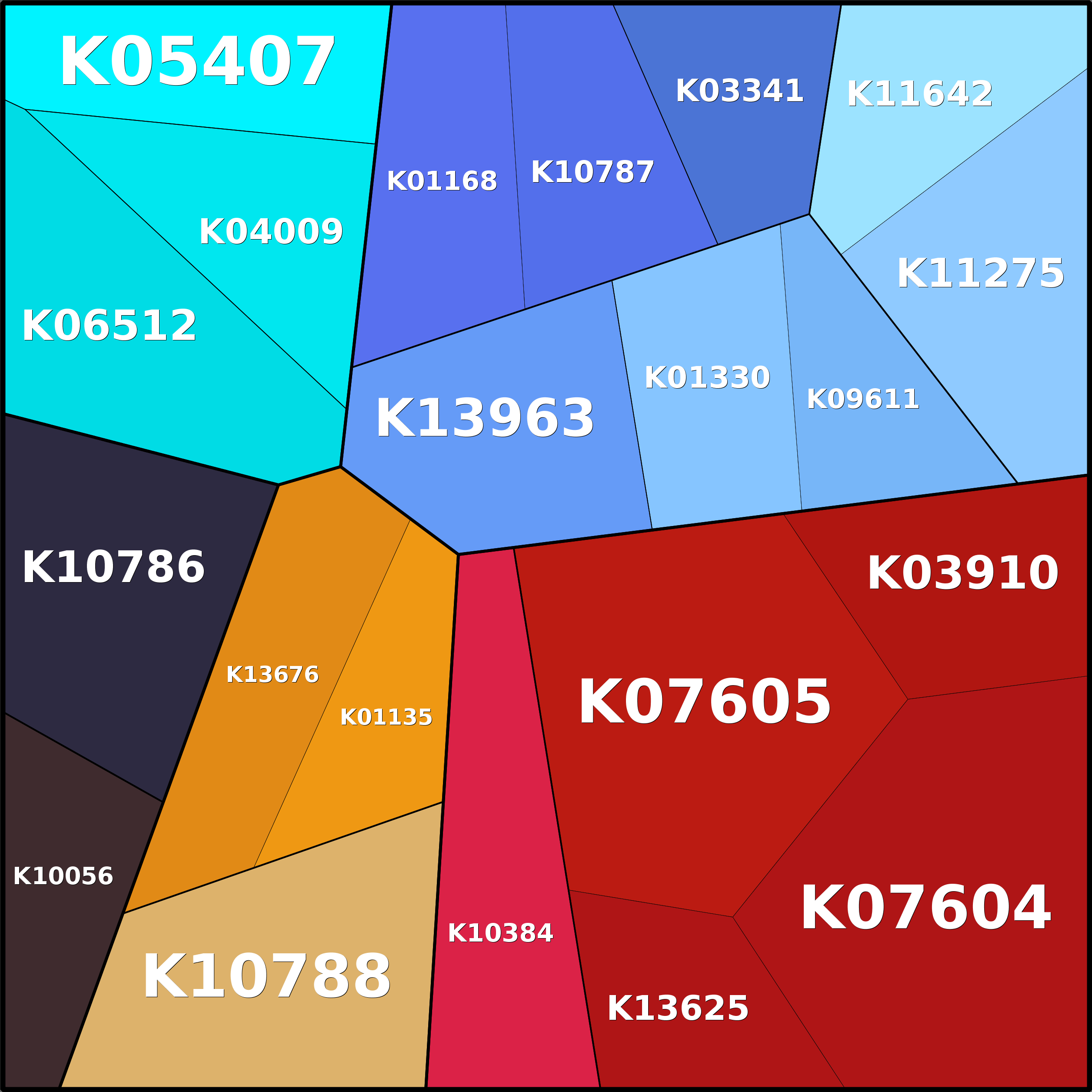 Treemap Press Ctrl-F5