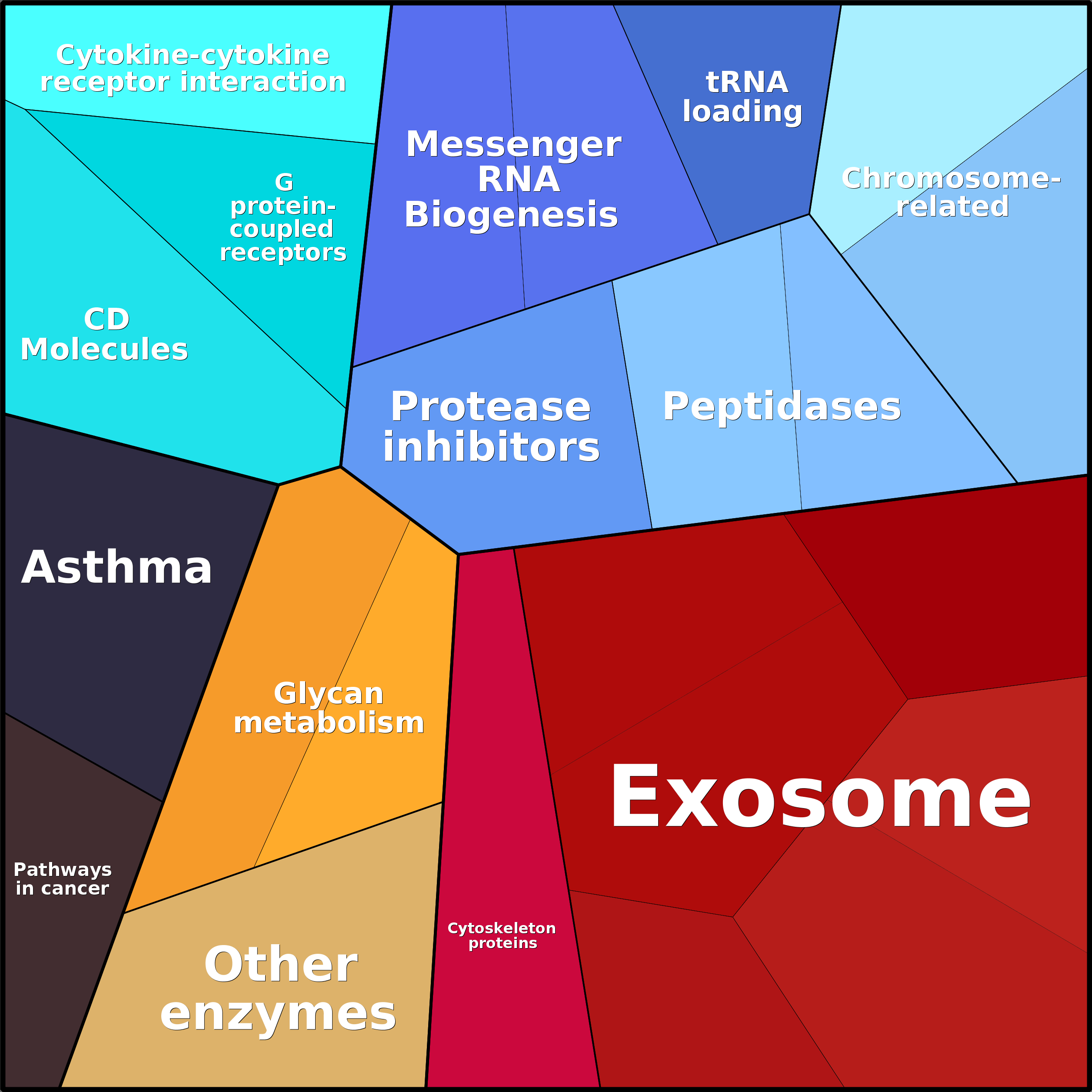 Treemap Press Ctrl-F5