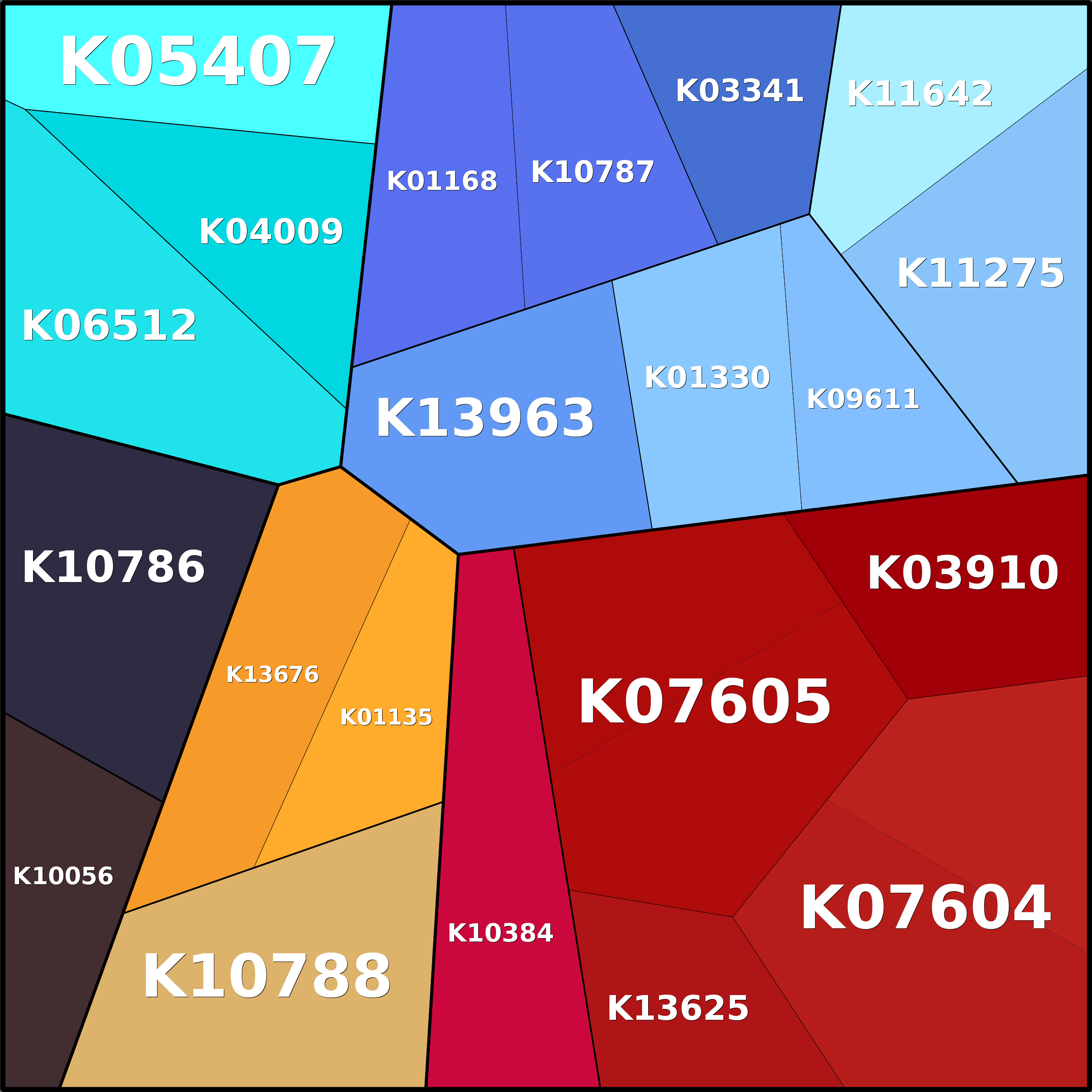 Treemap Press Ctrl-F5