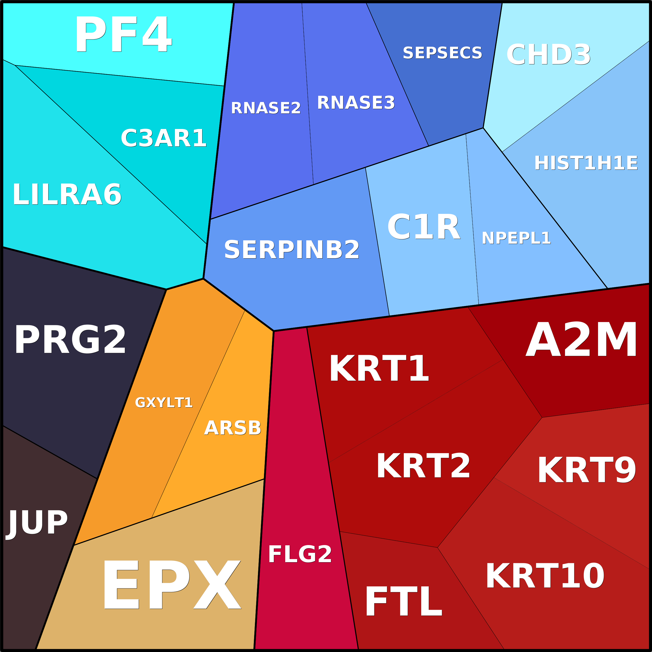 Treemap Press Ctrl-F5