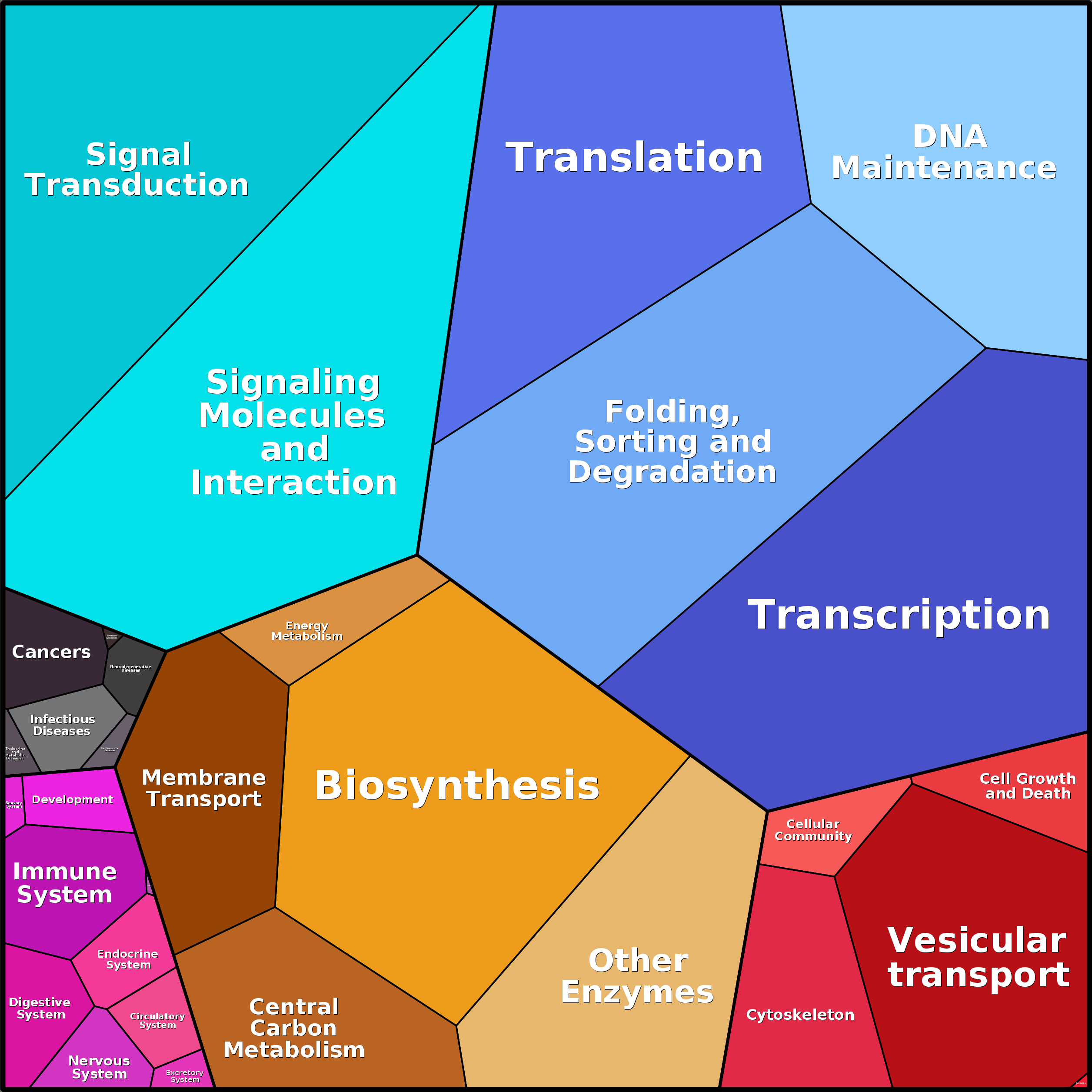 Treemap Press Ctrl-F5