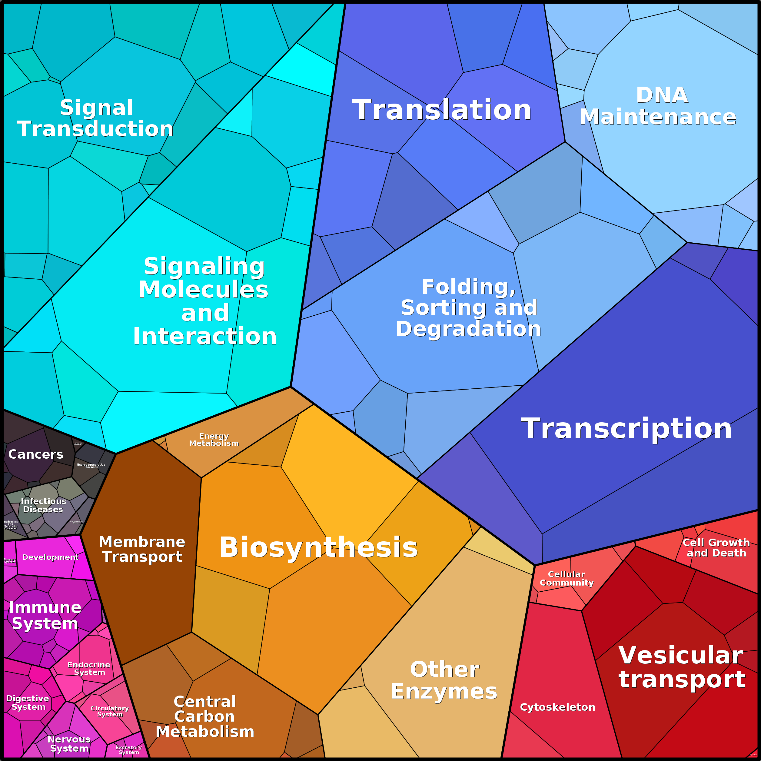 Treemap Press Ctrl-F5