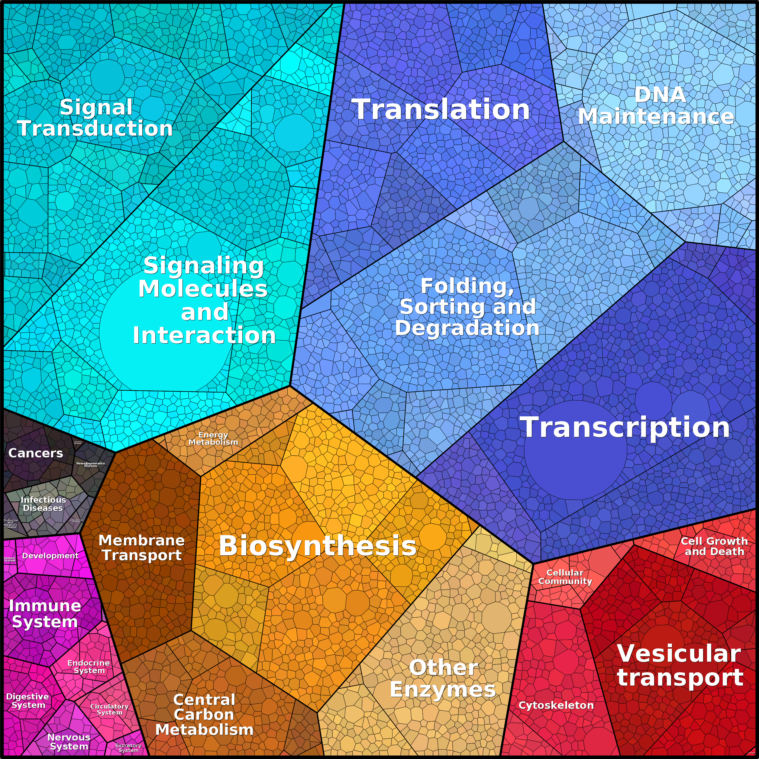 Treemap Press Ctrl-F5