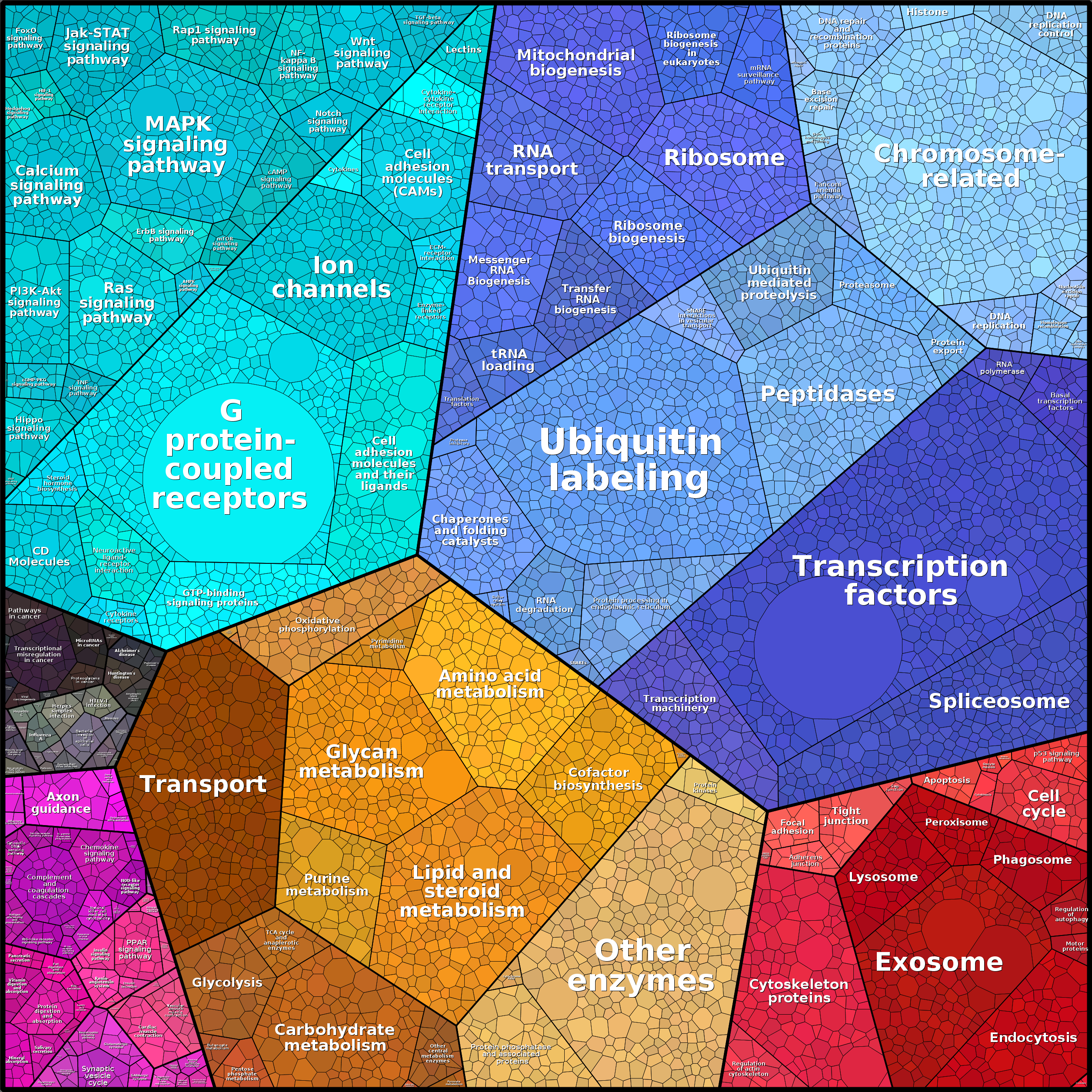 Treemap Press Ctrl-F5