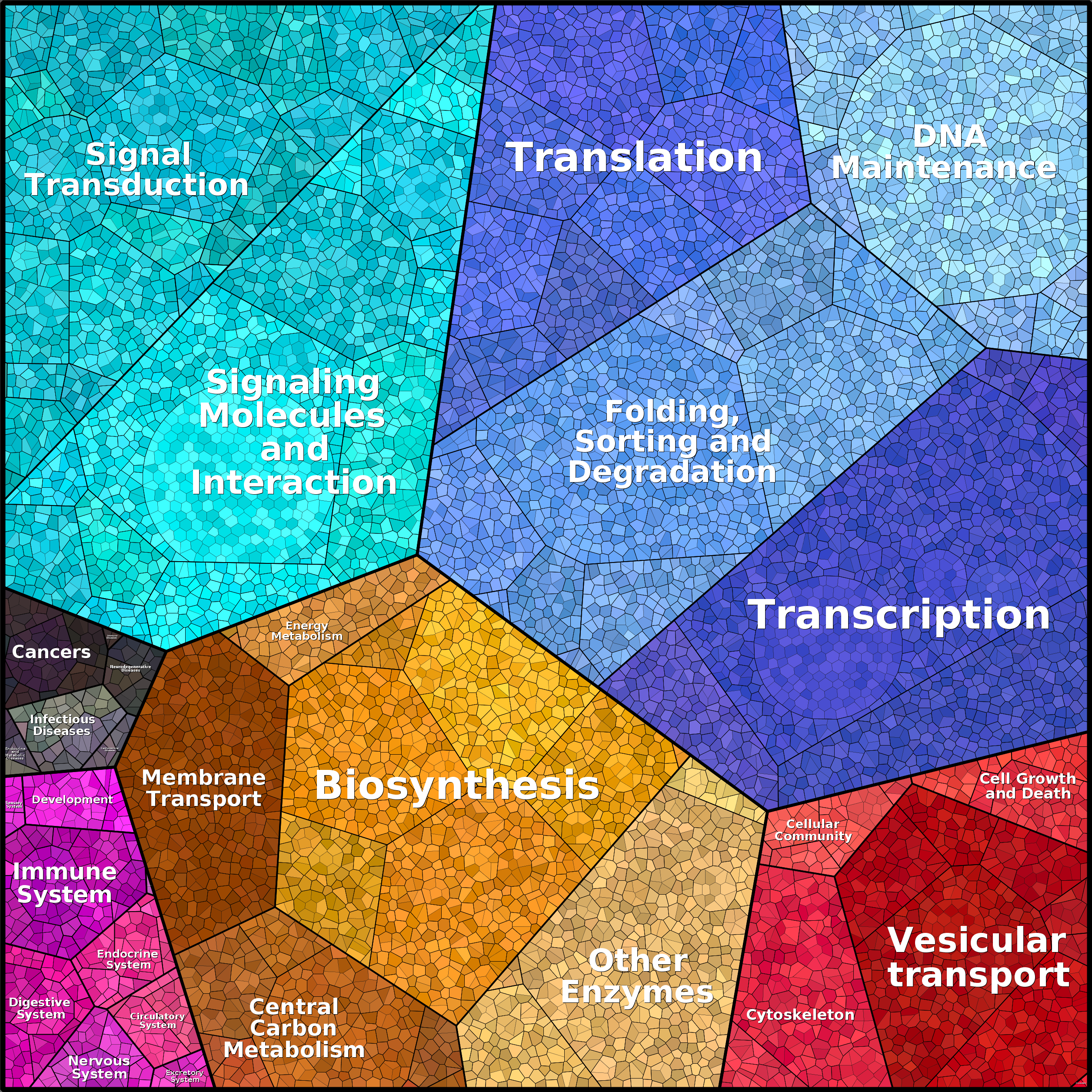 Treemap Press Ctrl-F5