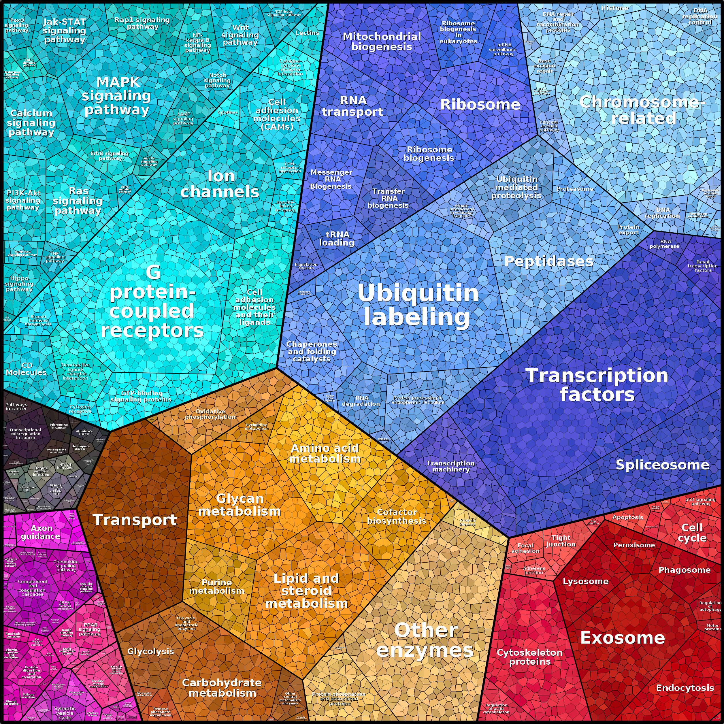 Treemap Press Ctrl-F5