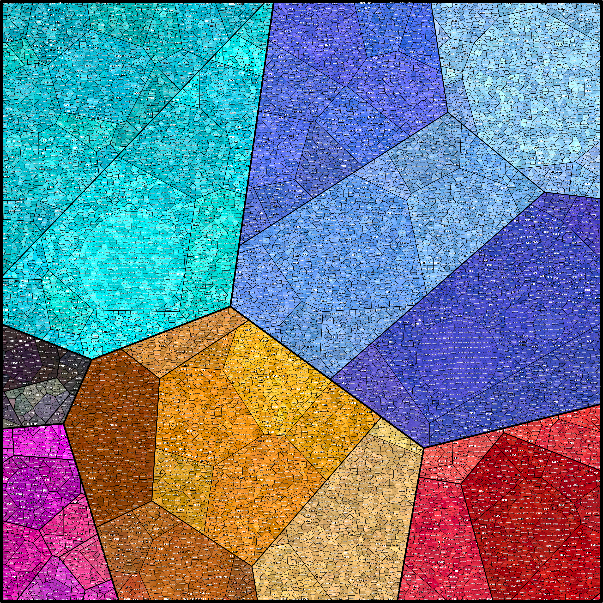 Treemap Press Ctrl-F5