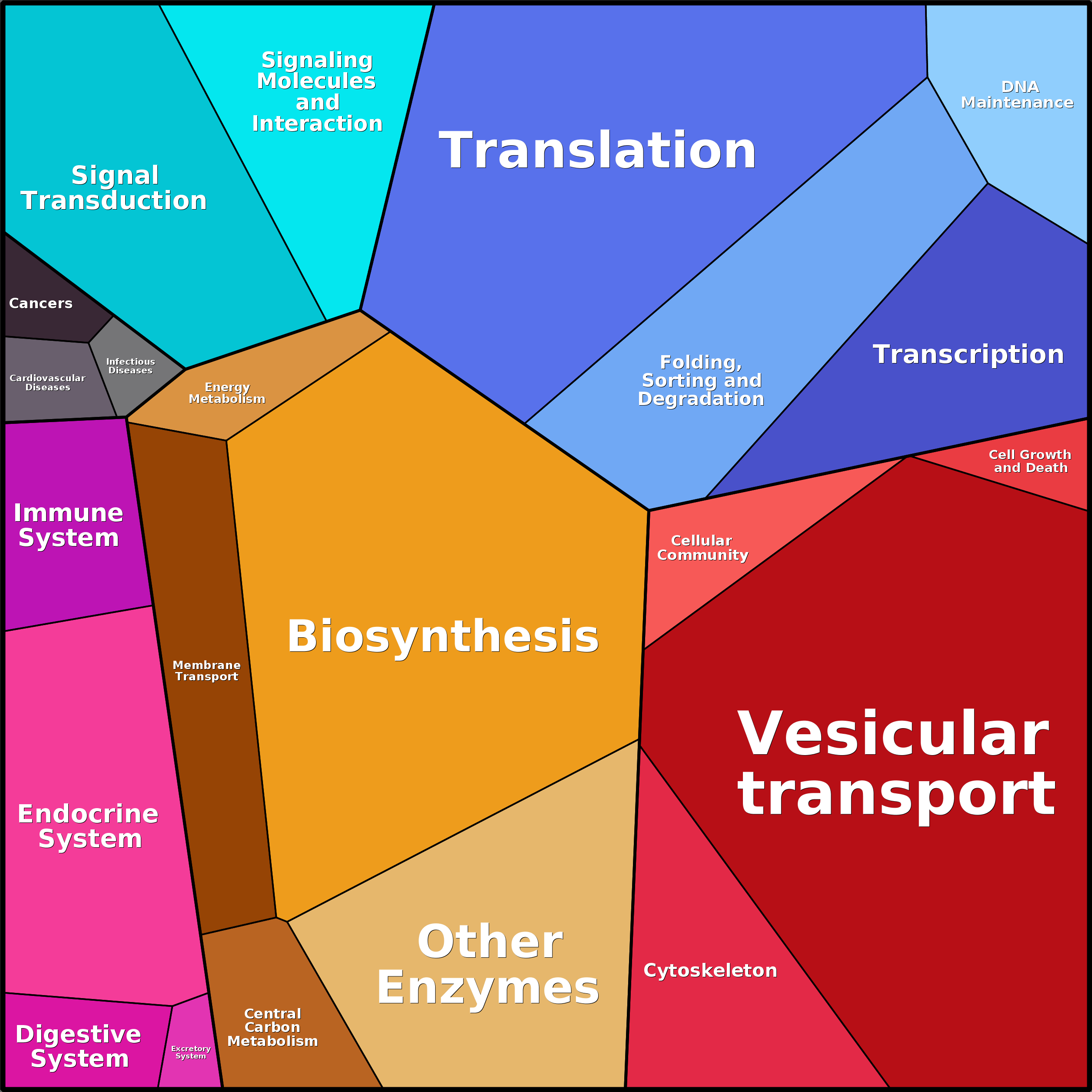 Treemap Press Ctrl-F5
