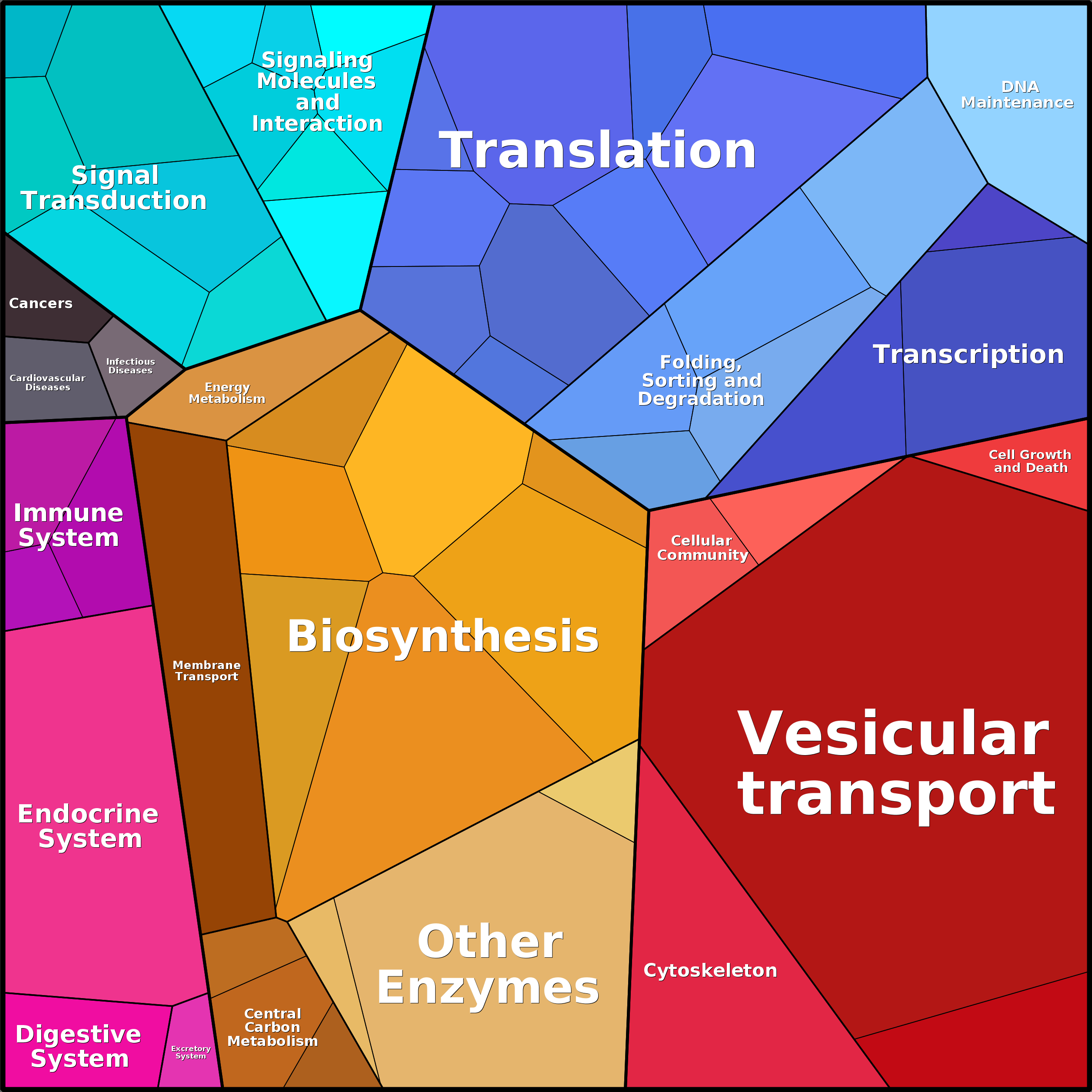 Treemap Press Ctrl-F5