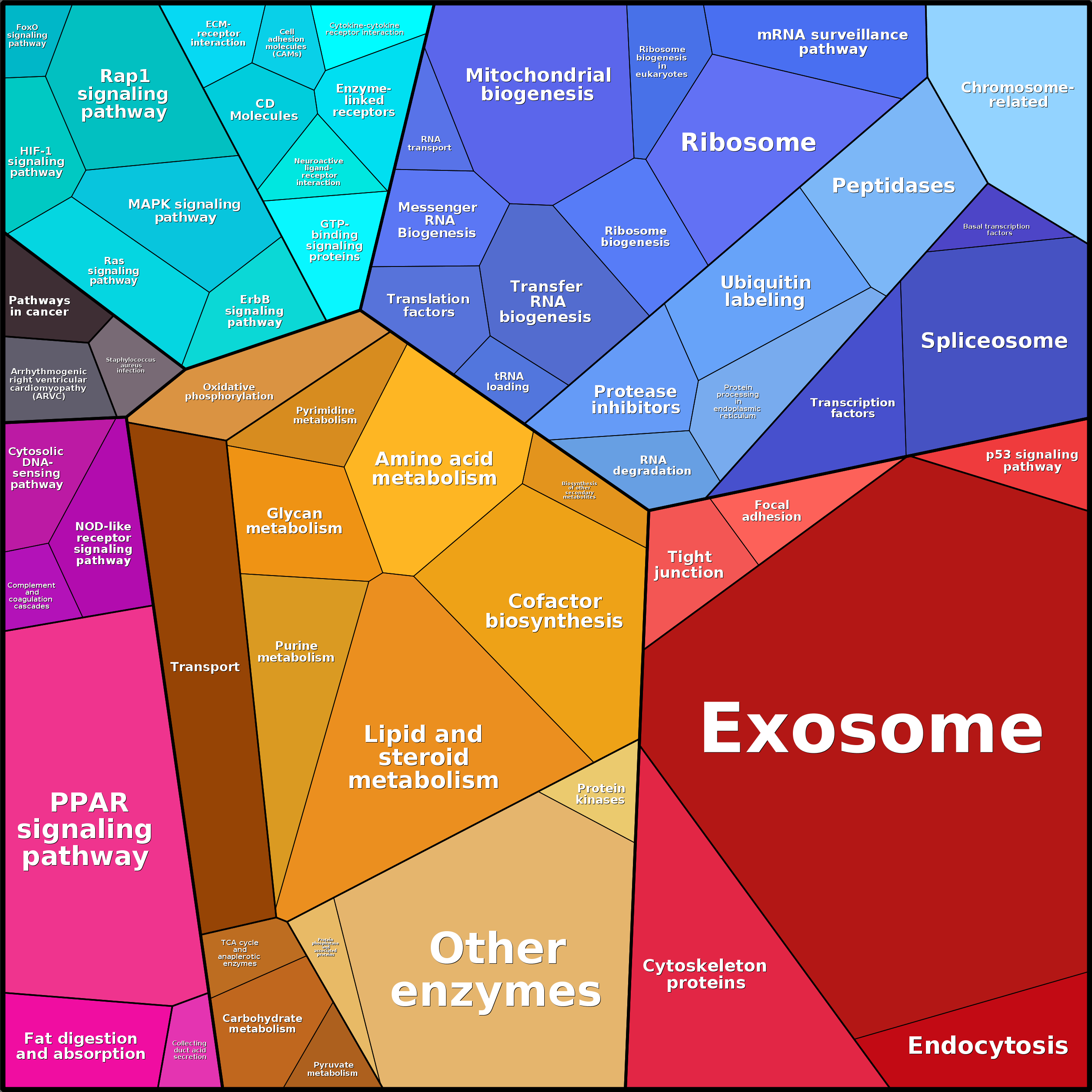 Treemap Press Ctrl-F5