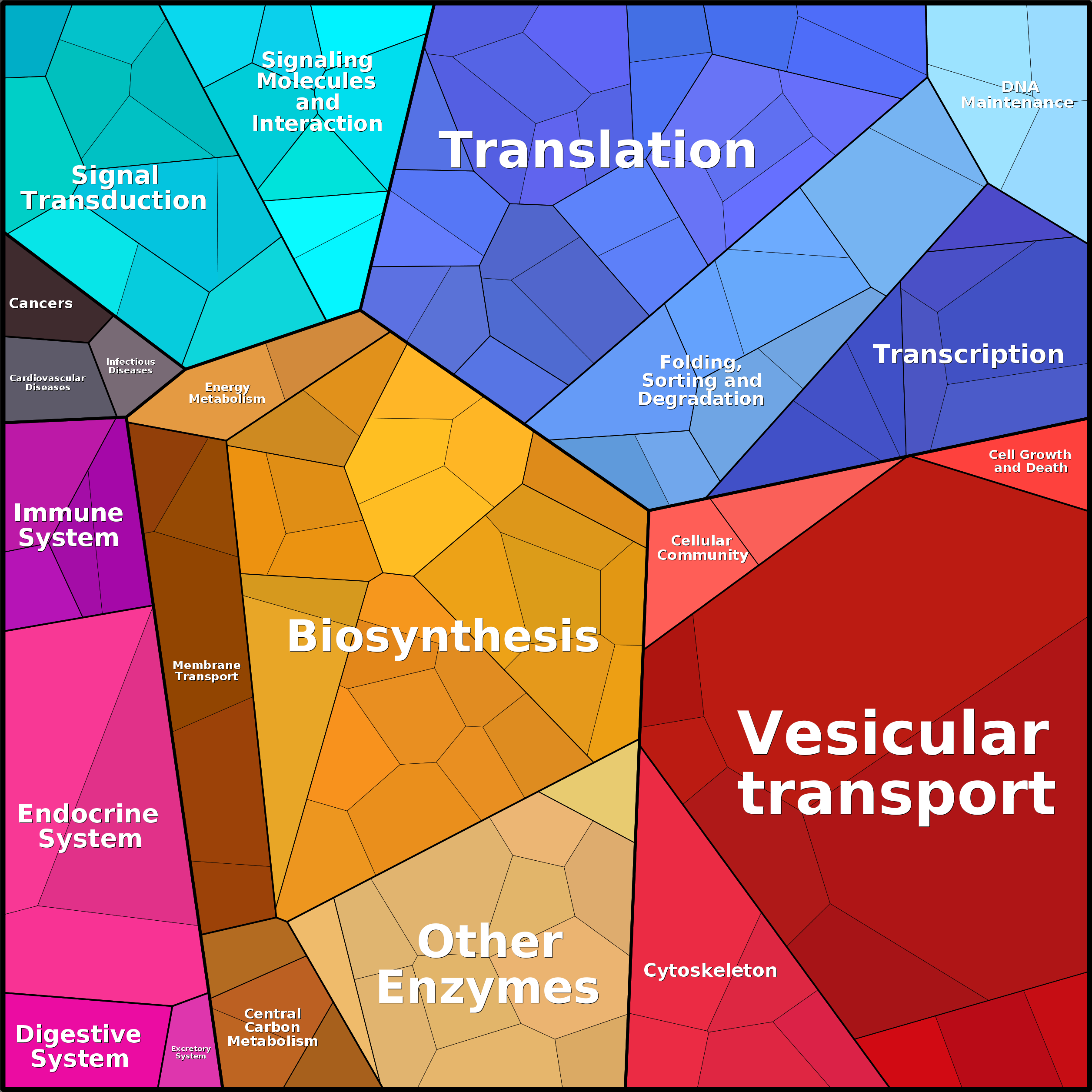 Treemap Press Ctrl-F5