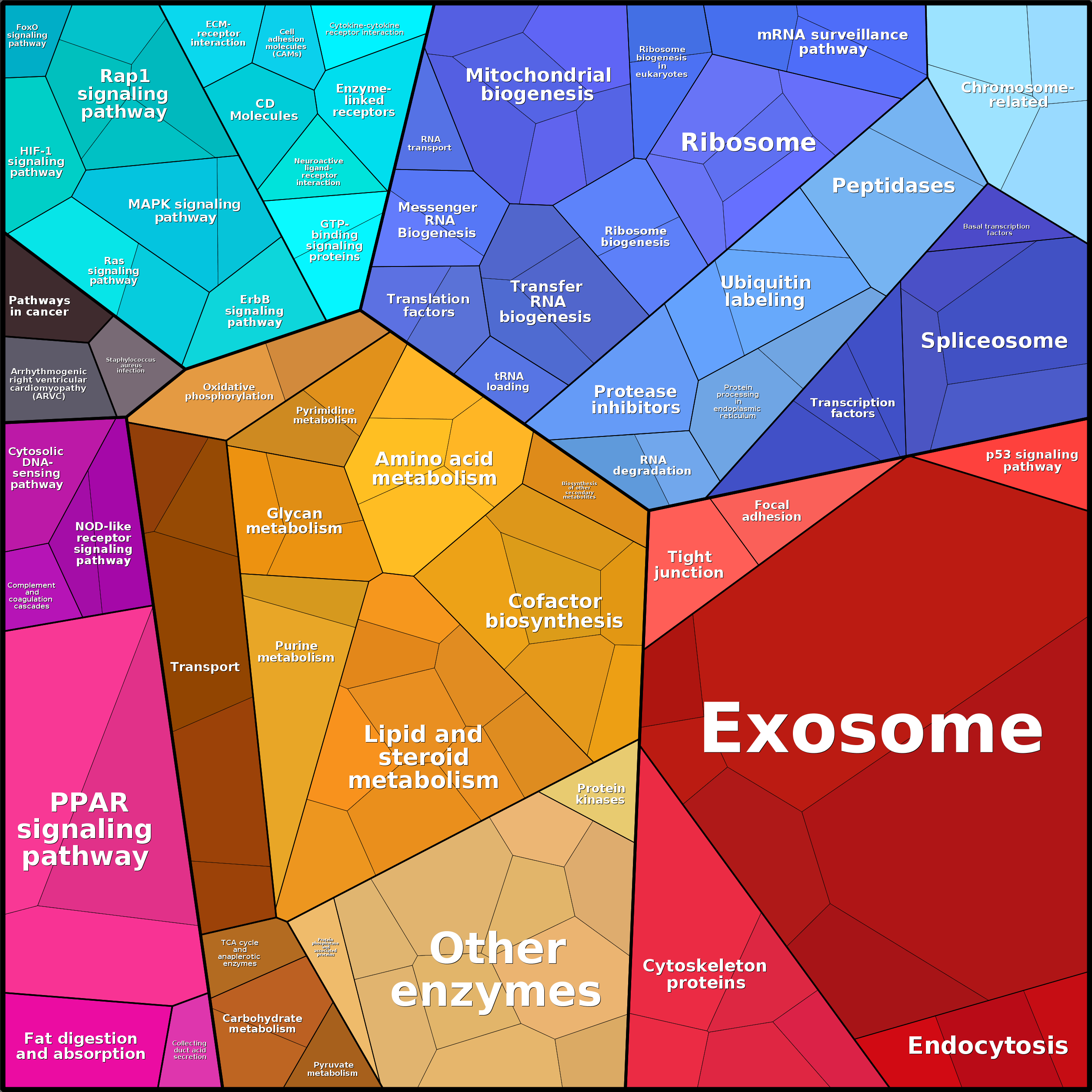 Treemap Press Ctrl-F5