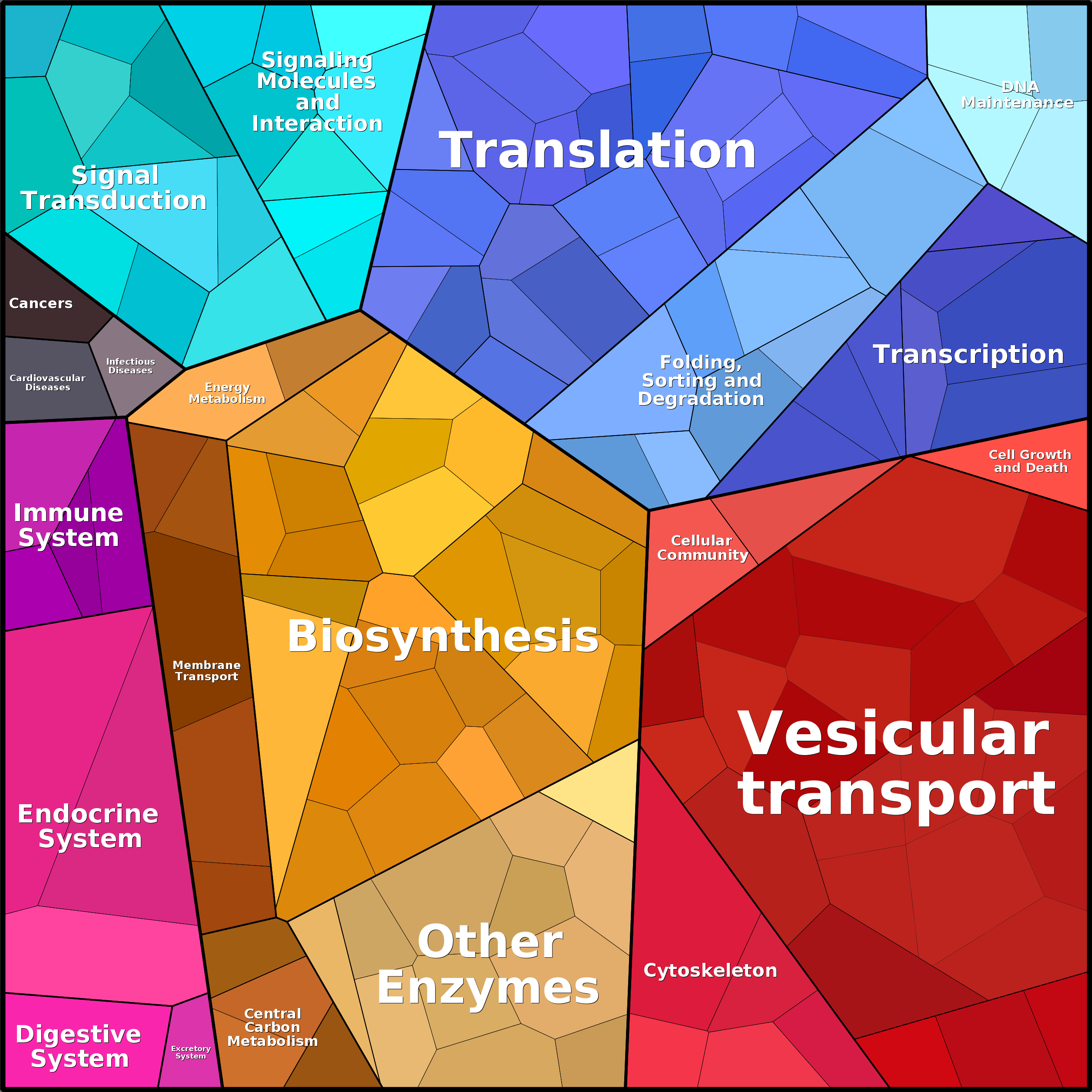 Treemap Press Ctrl-F5