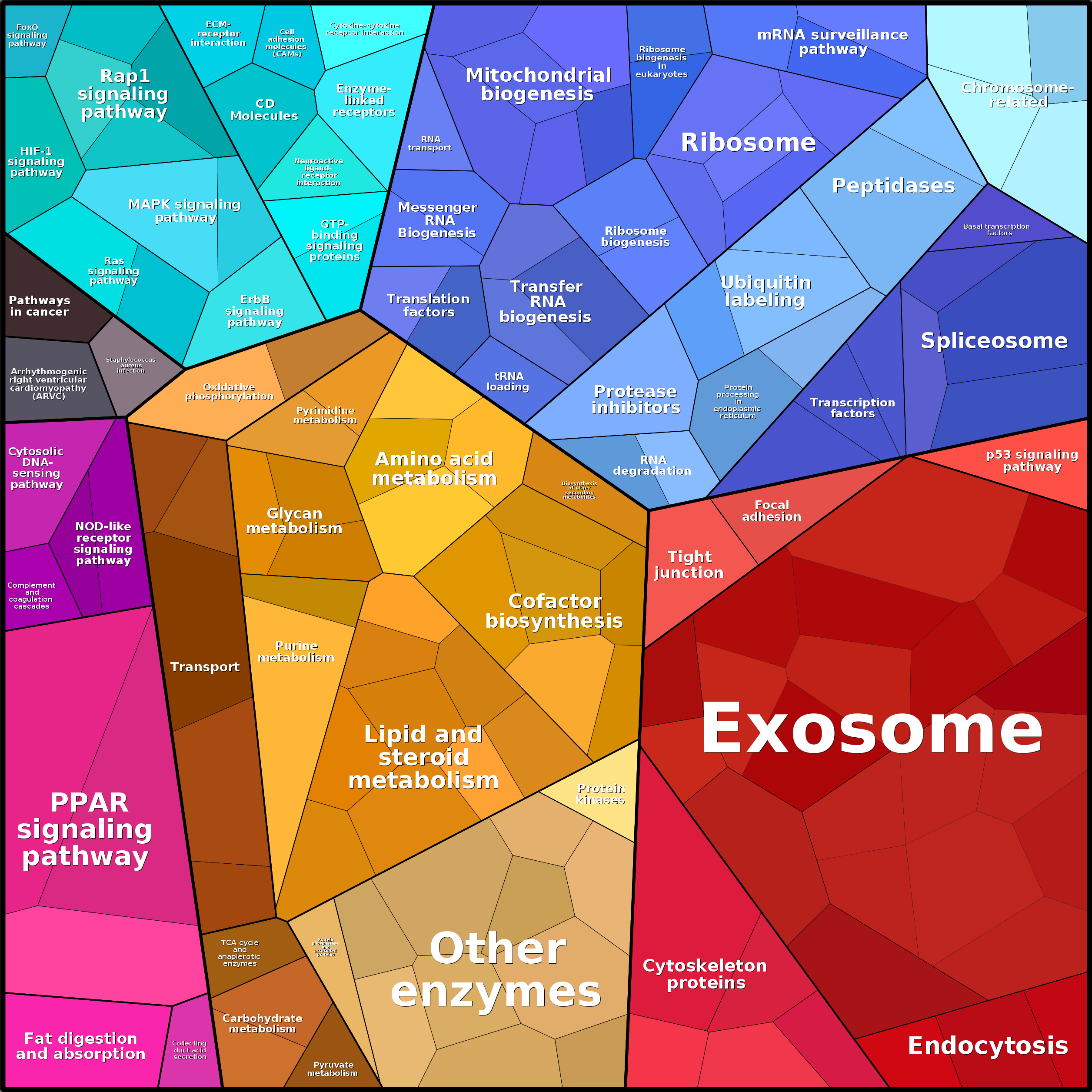 Treemap Press Ctrl-F5