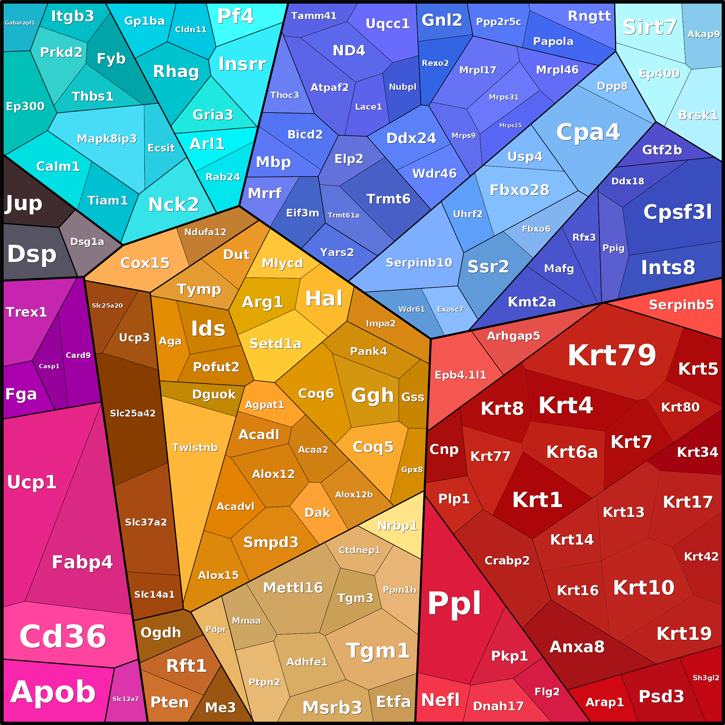 Treemap Press Ctrl-F5