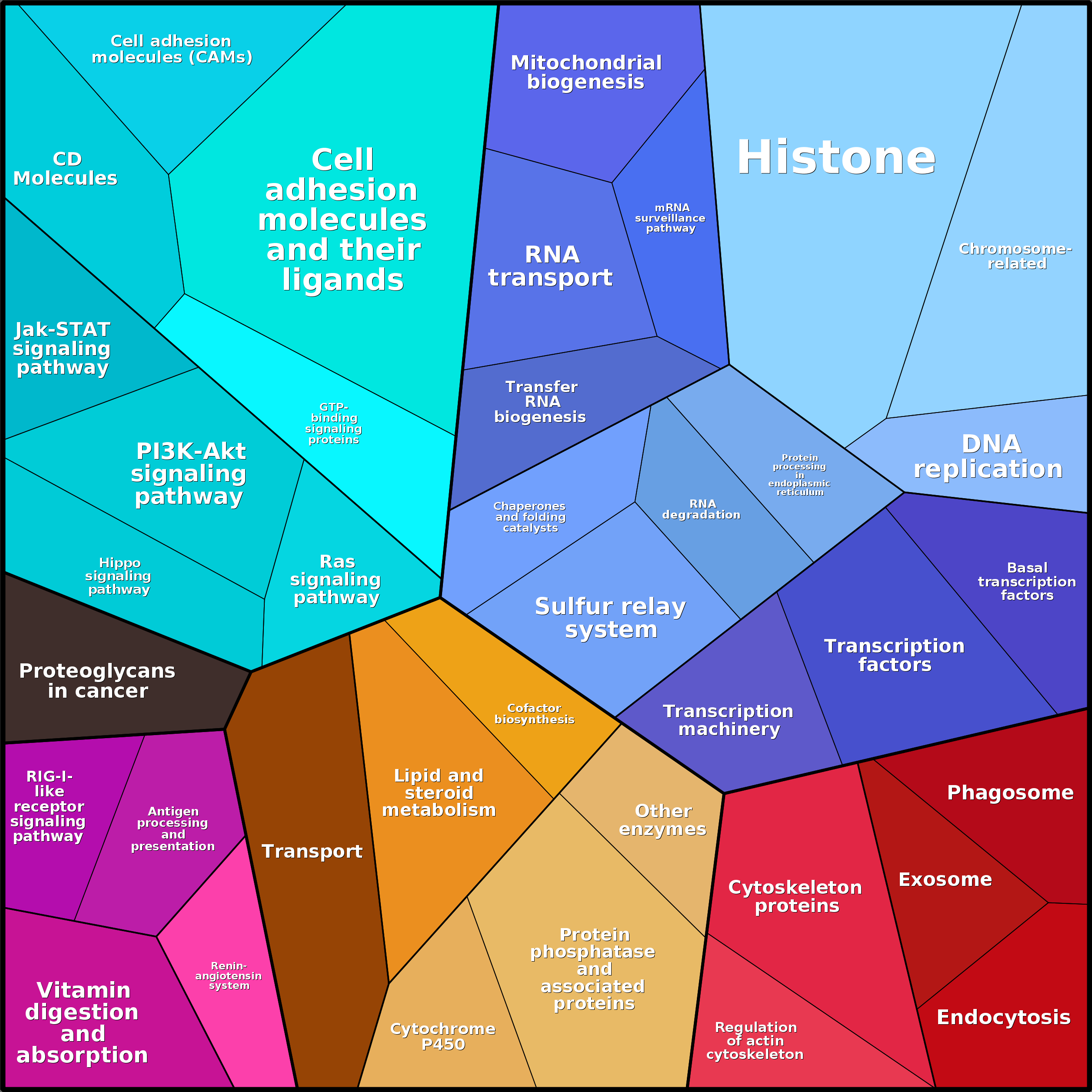 Treemap Press Ctrl-F5