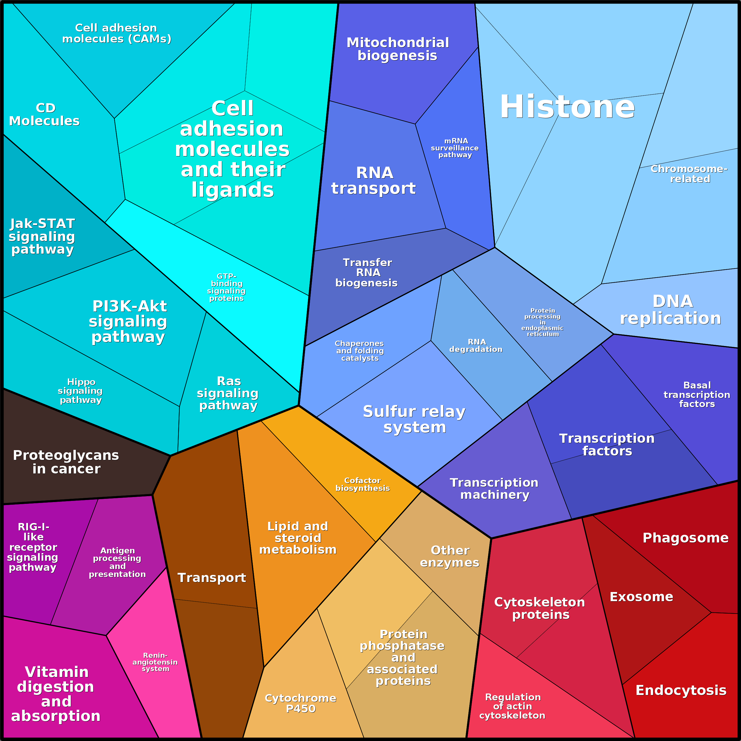 Treemap Press Ctrl-F5
