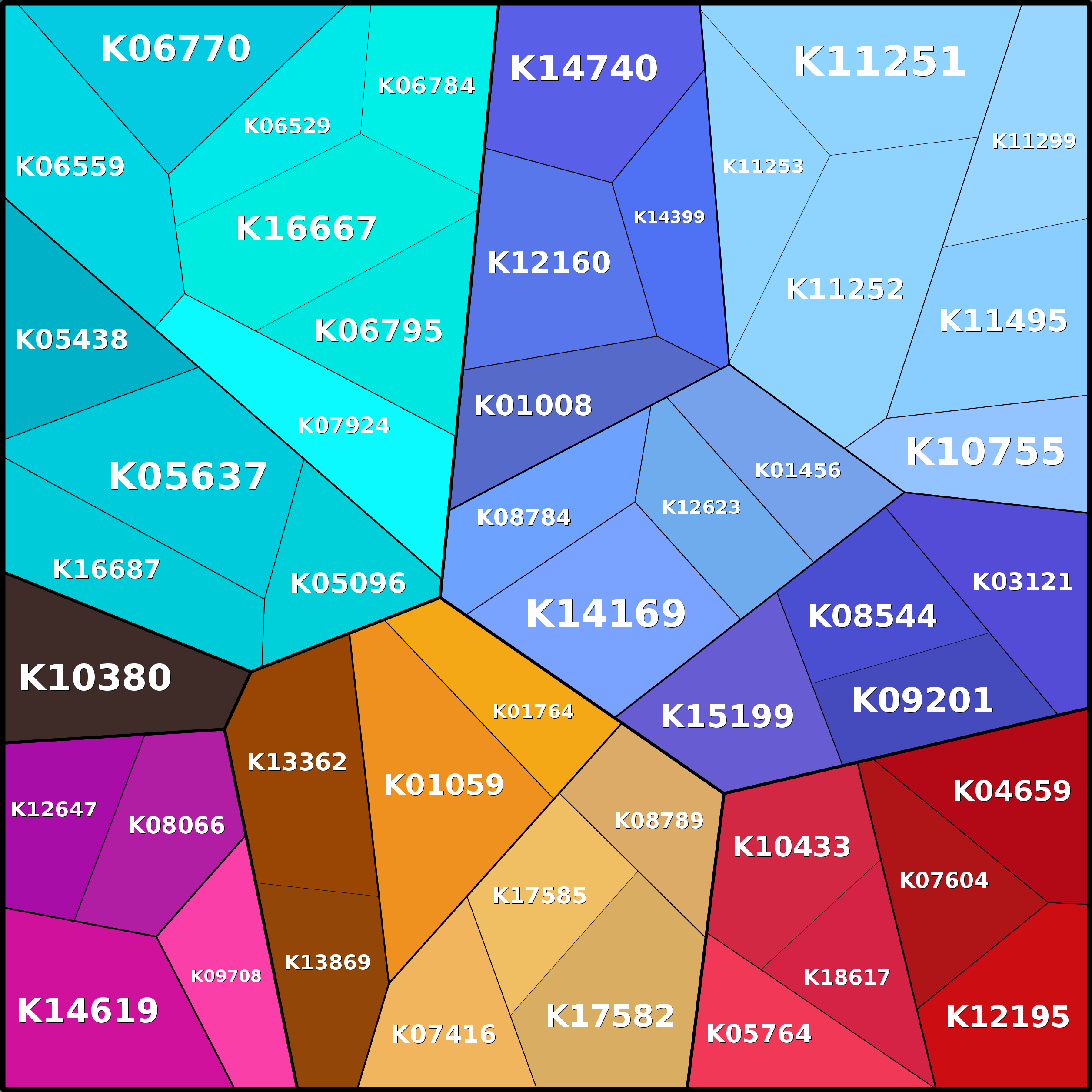 Treemap Press Ctrl-F5
