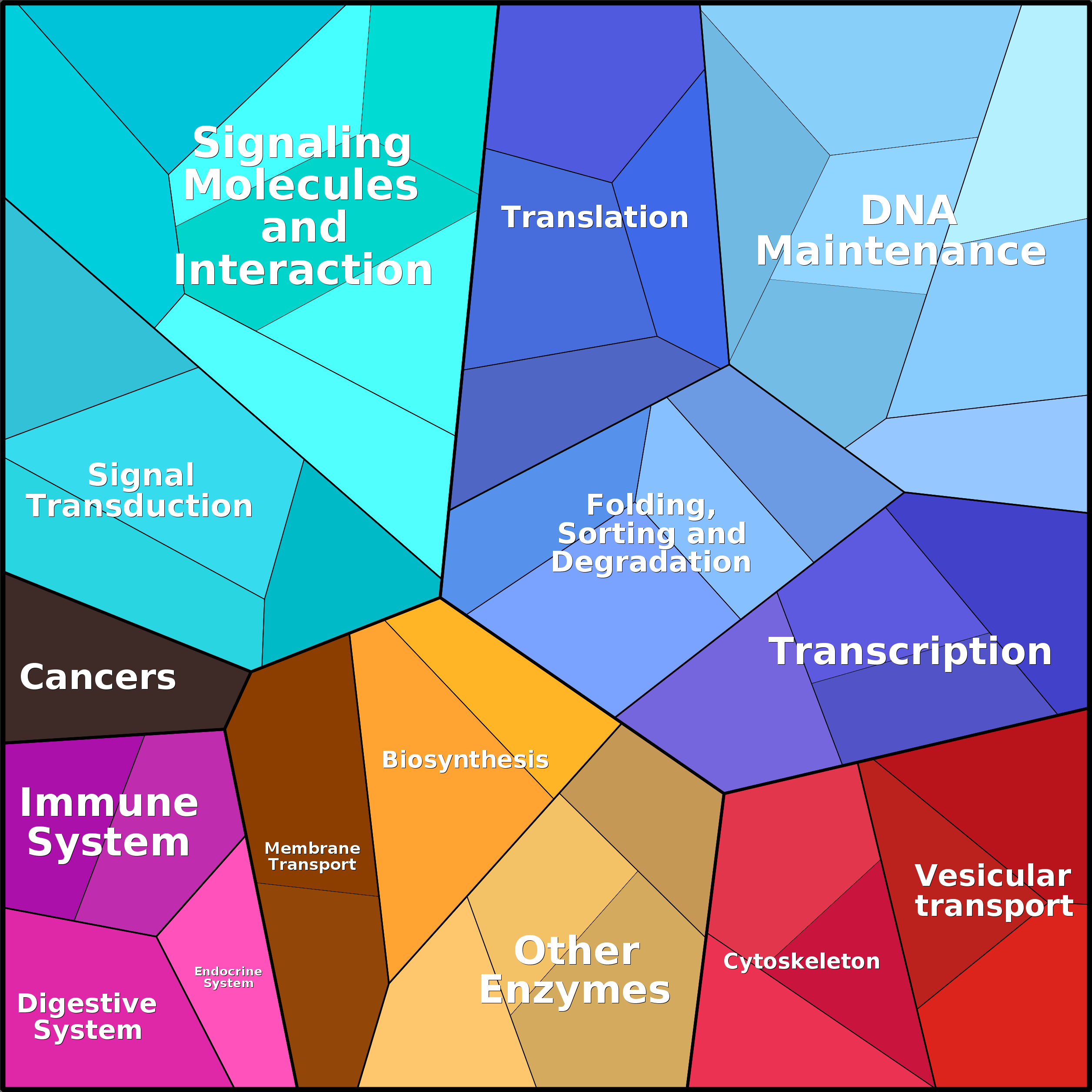 Treemap Press Ctrl-F5