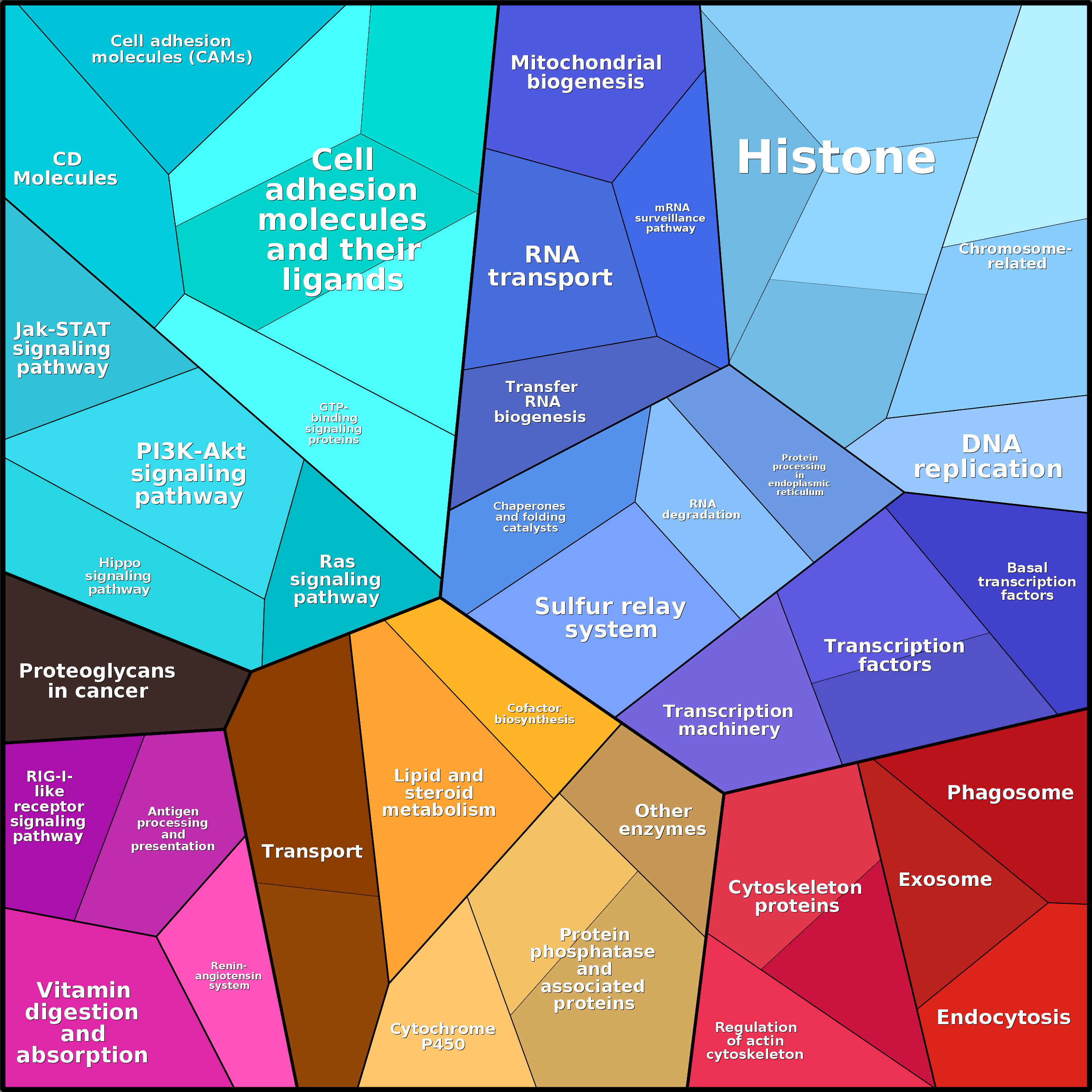 Treemap Press Ctrl-F5
