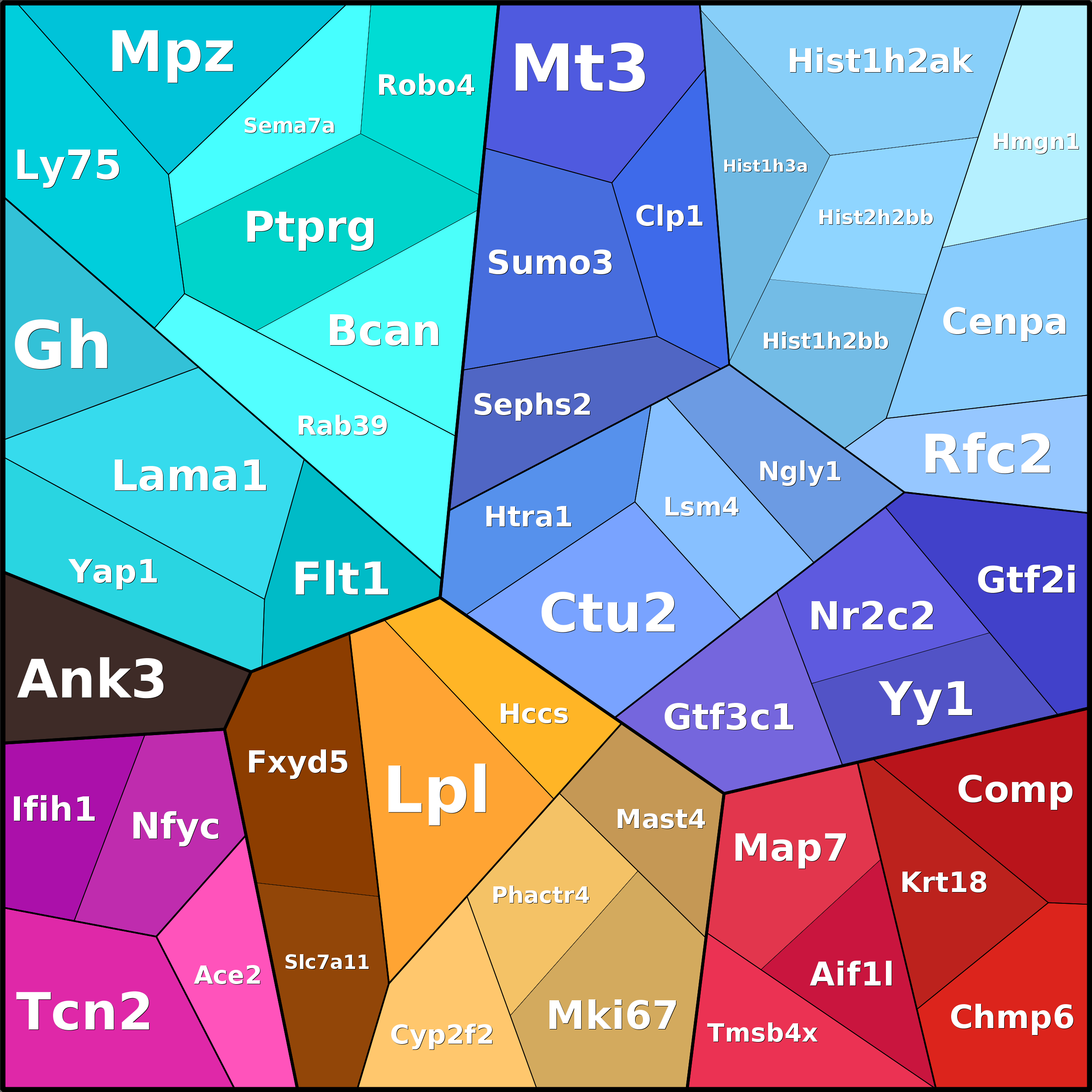 Treemap Press Ctrl-F5