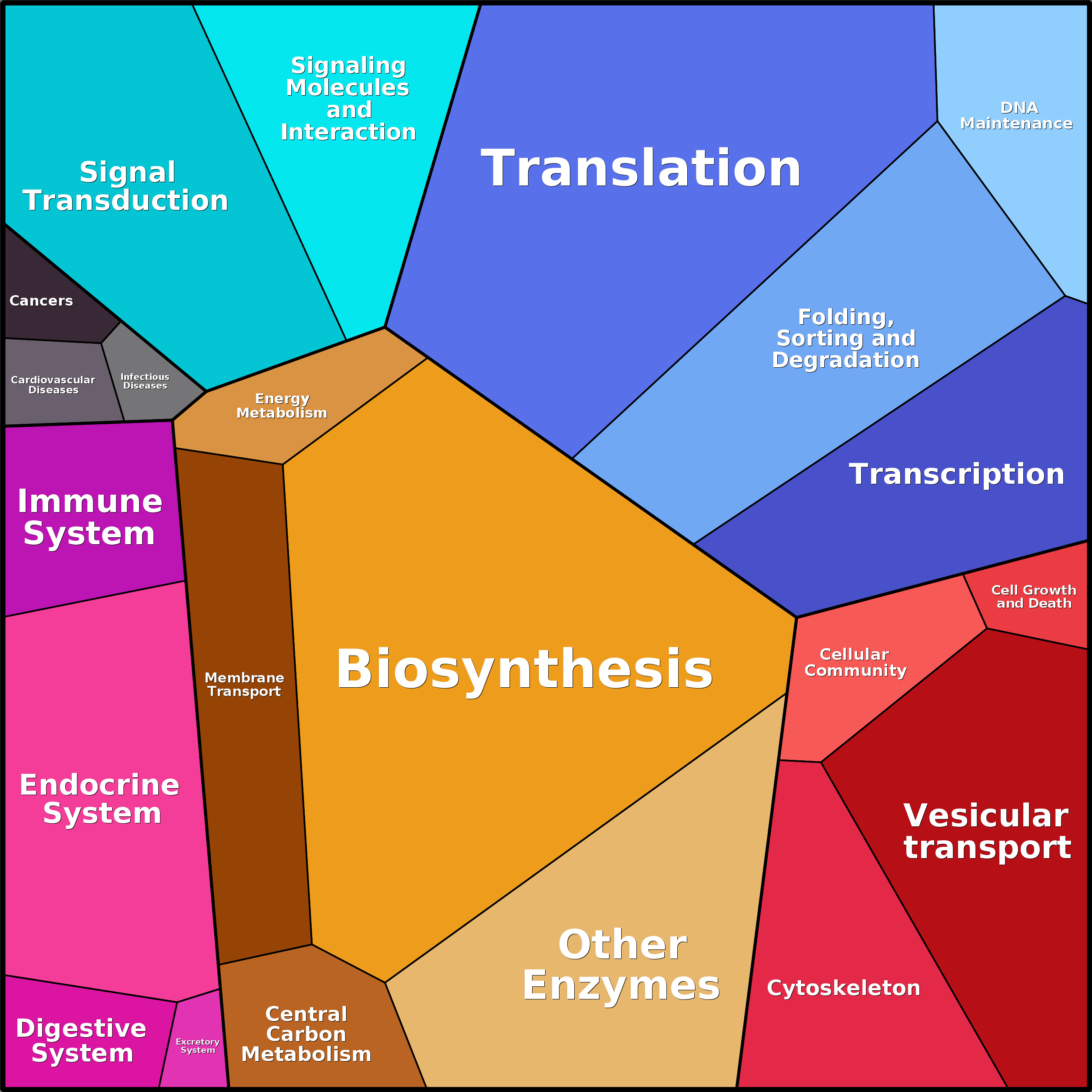 Treemap Press Ctrl-F5