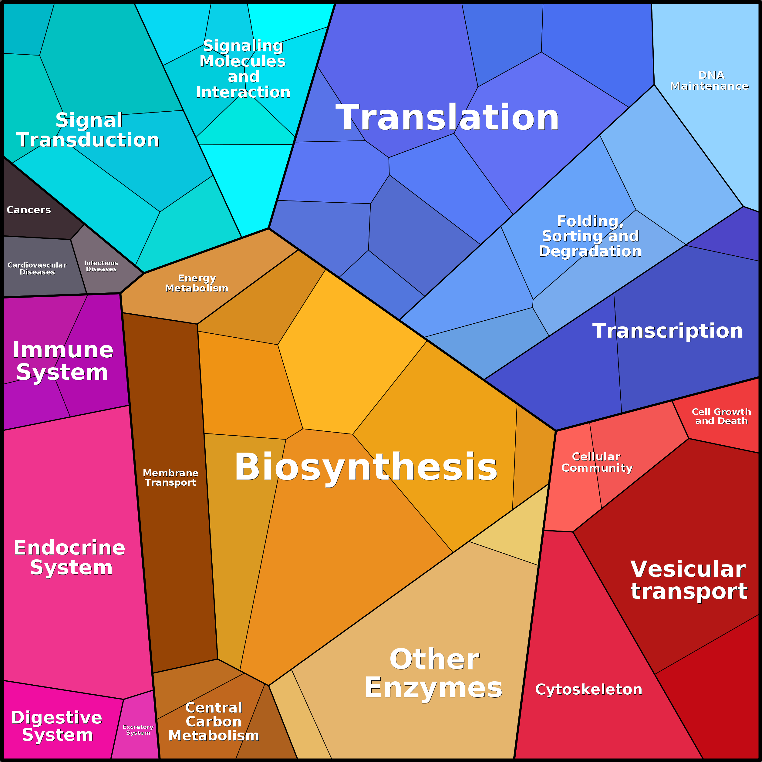 Treemap Press Ctrl-F5