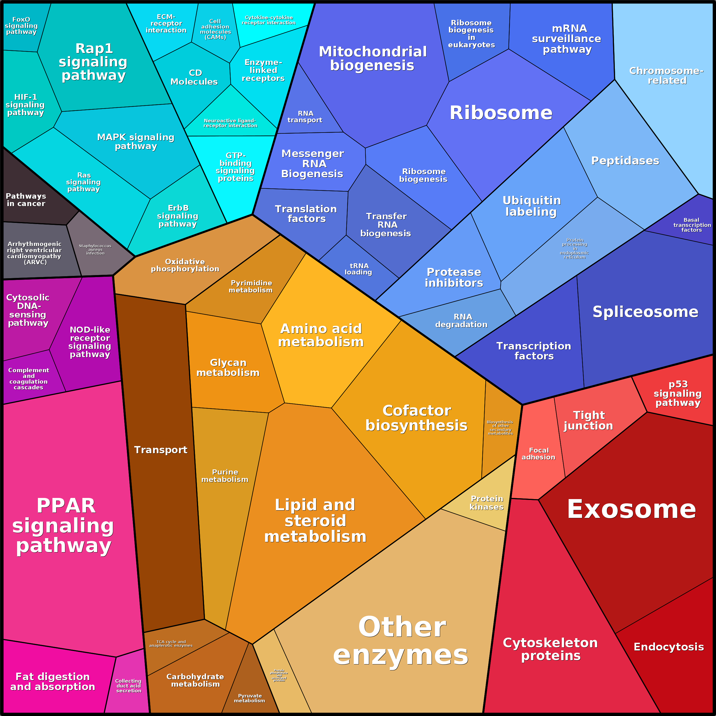 Treemap Press Ctrl-F5