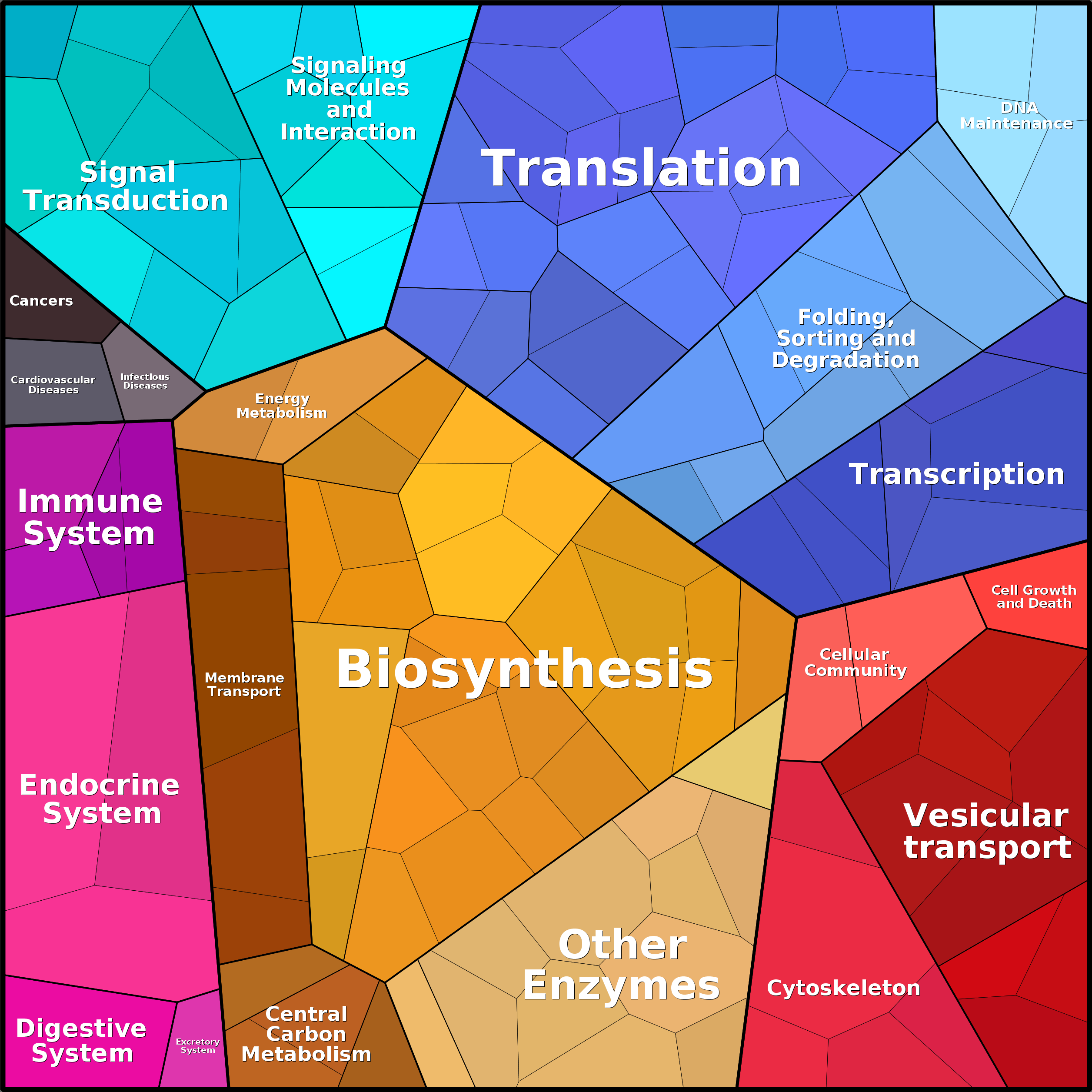 Treemap Press Ctrl-F5