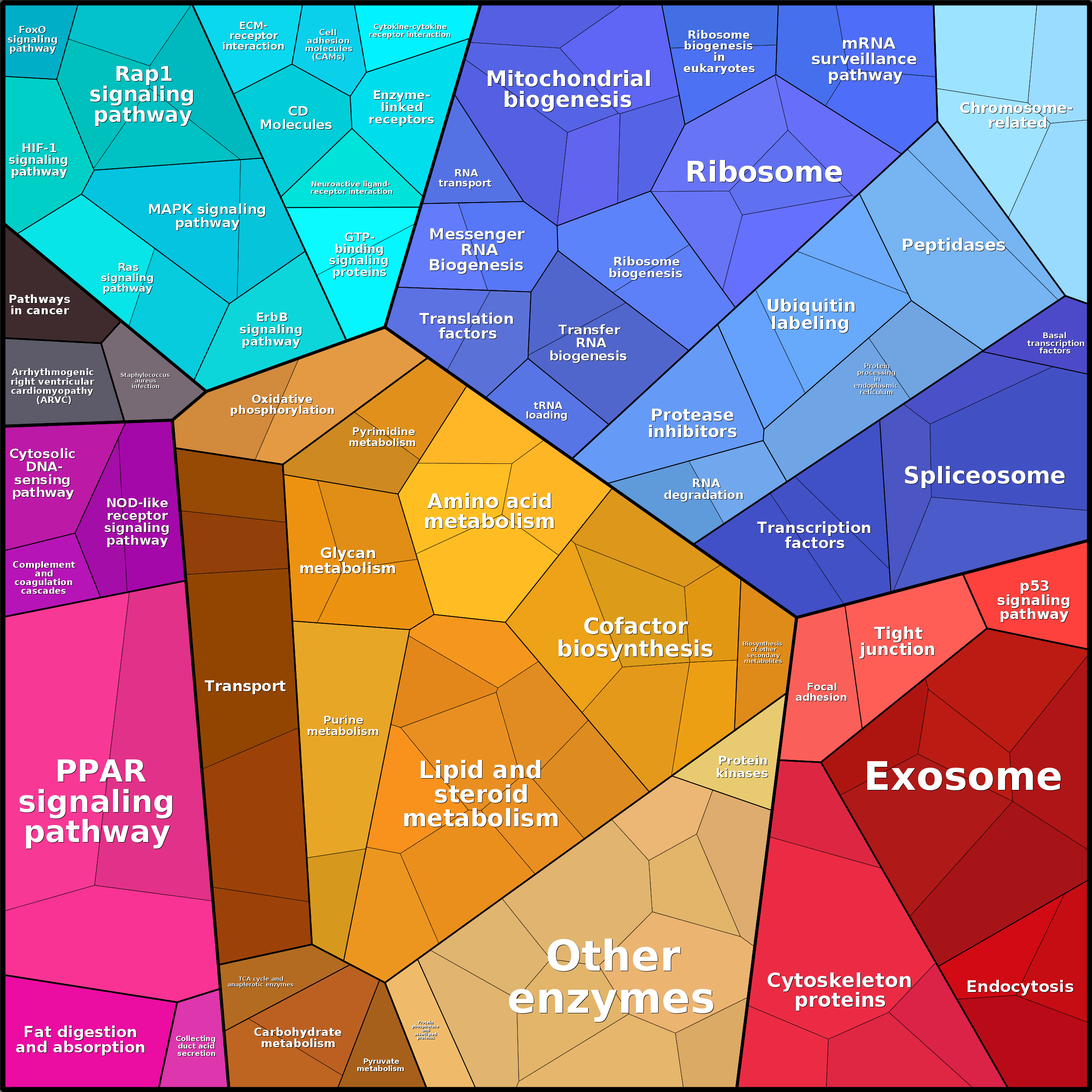 Treemap Press Ctrl-F5