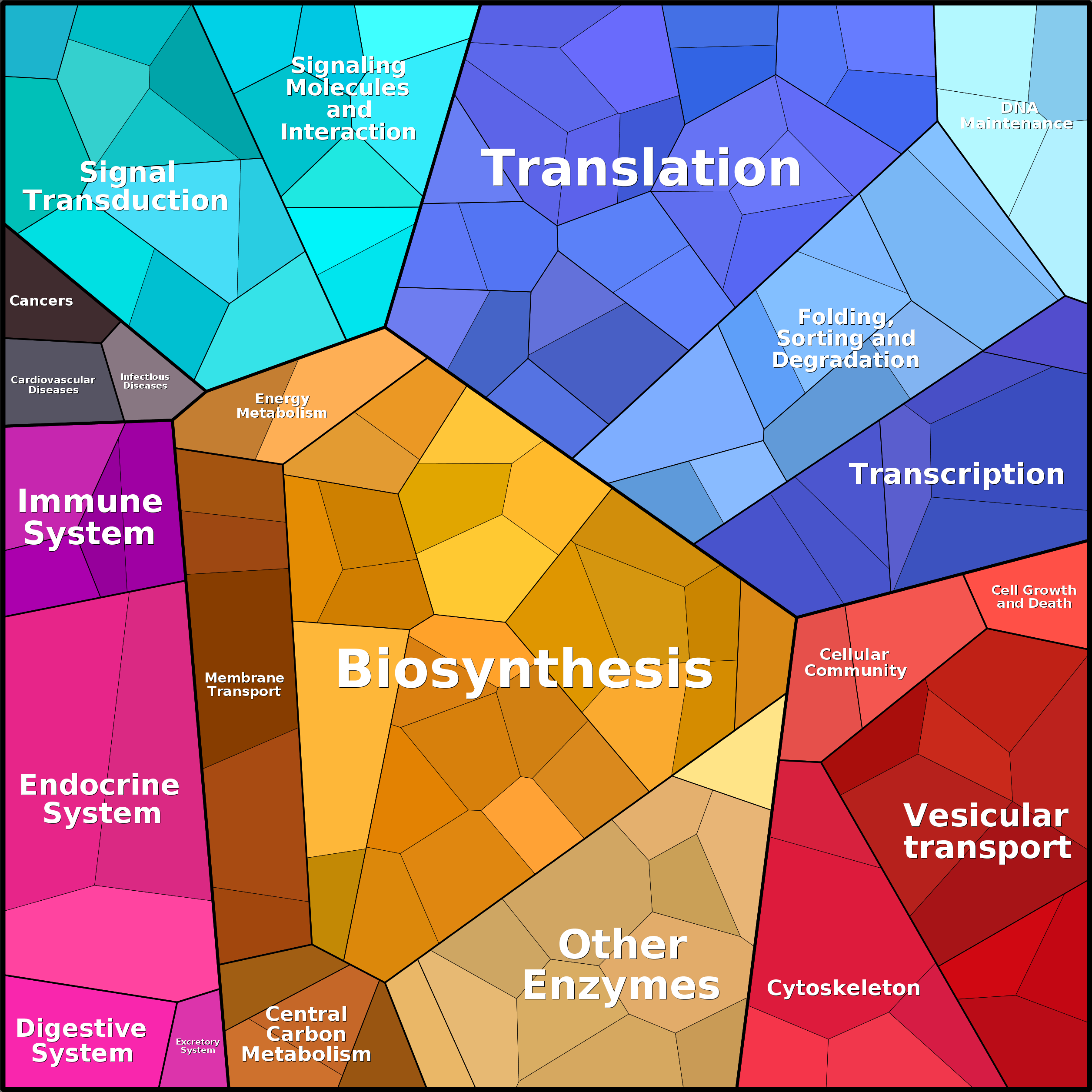 Treemap Press Ctrl-F5