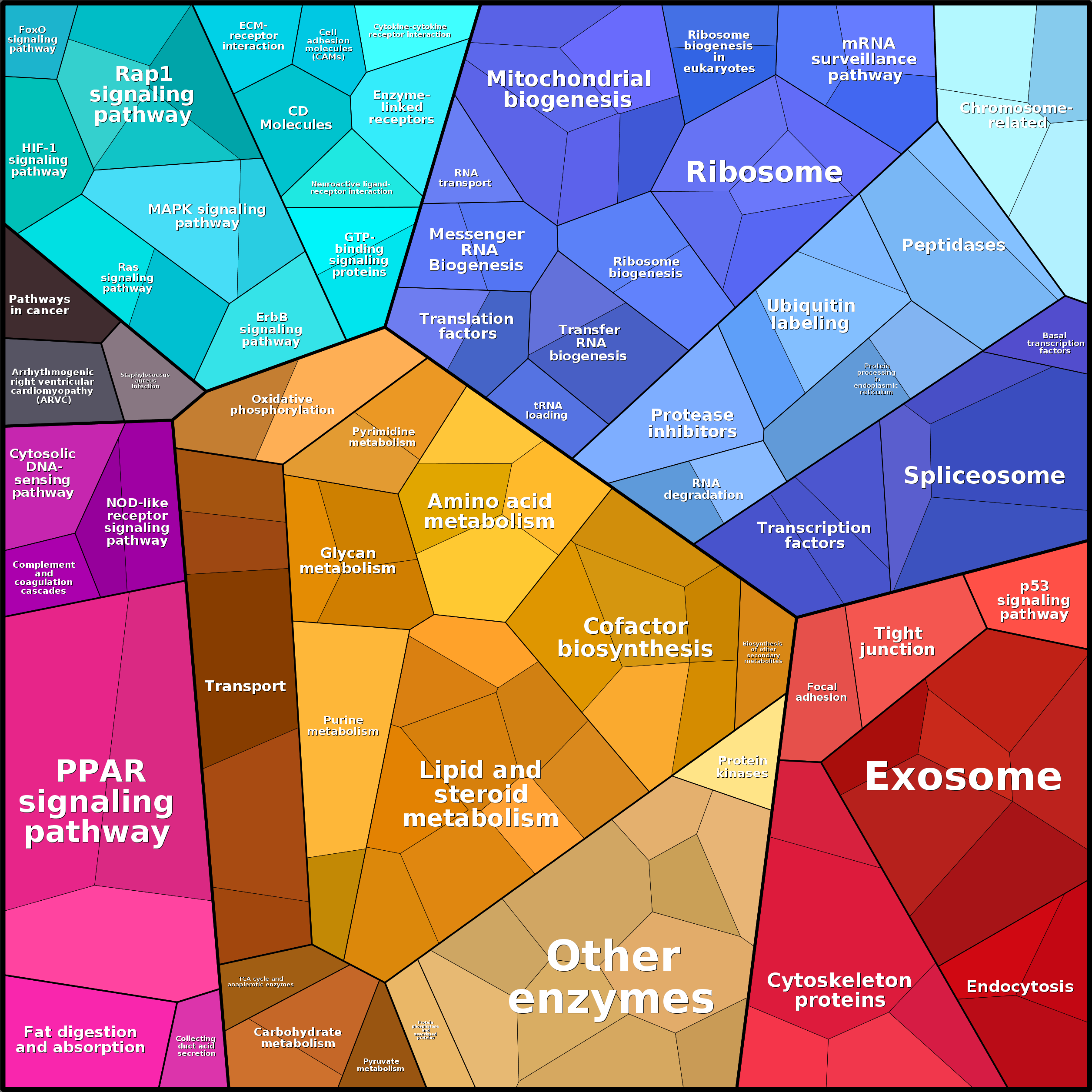 Treemap Press Ctrl-F5