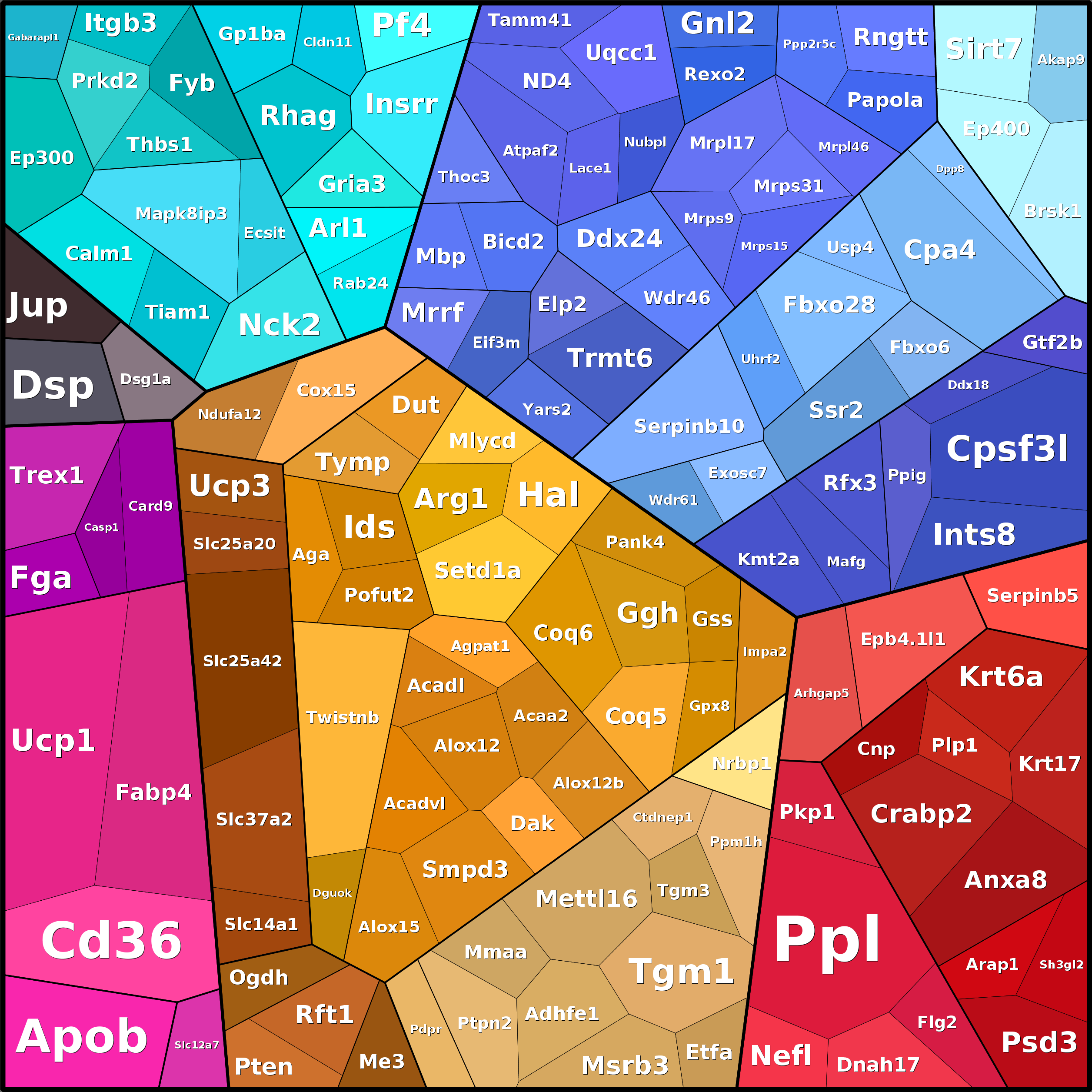 Treemap Press Ctrl-F5