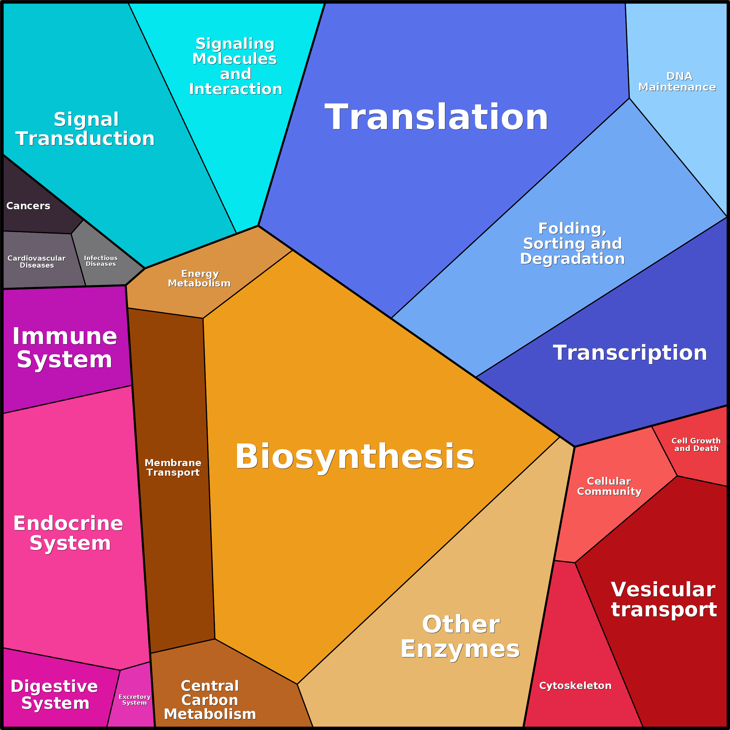 Treemap Press Ctrl-F5