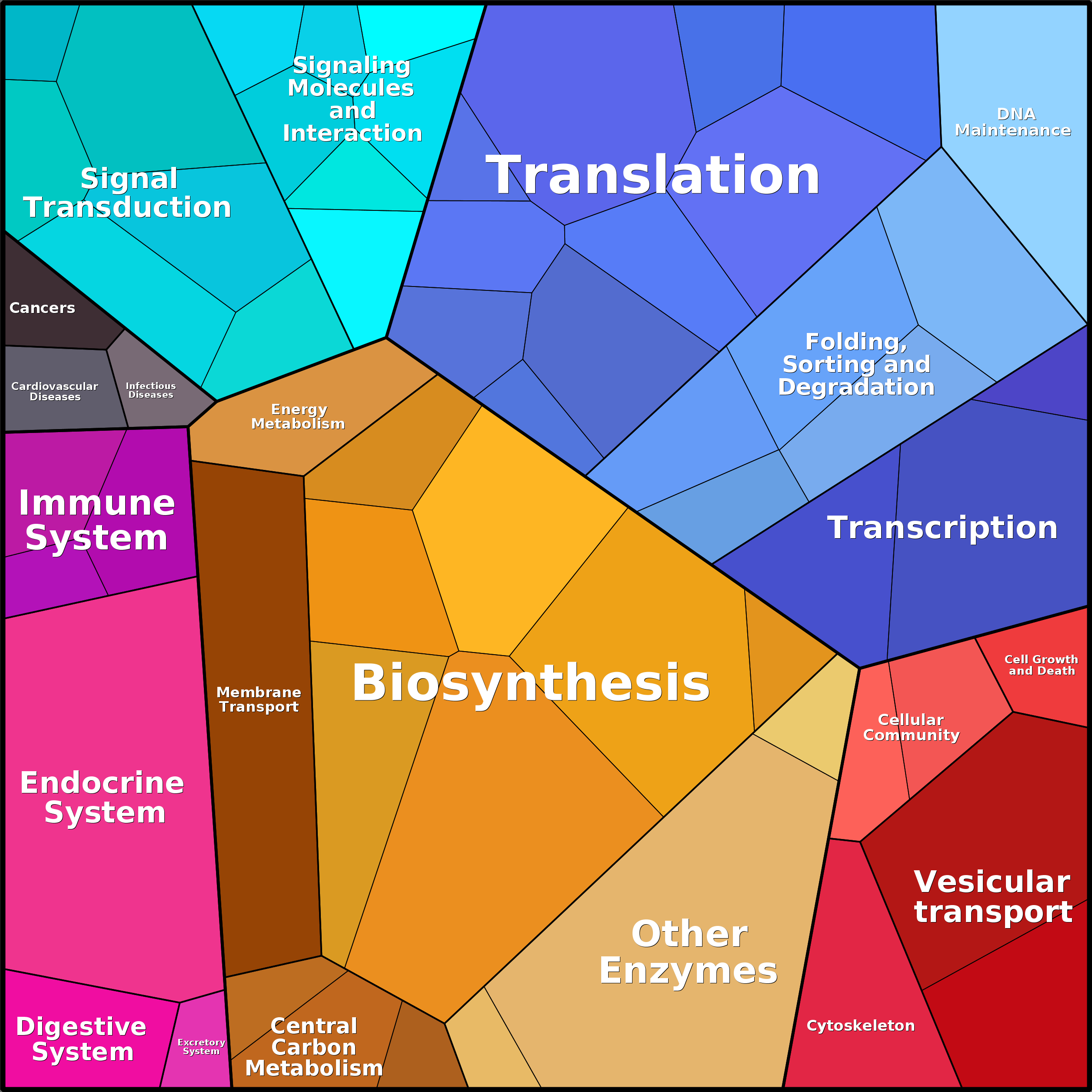Treemap Press Ctrl-F5