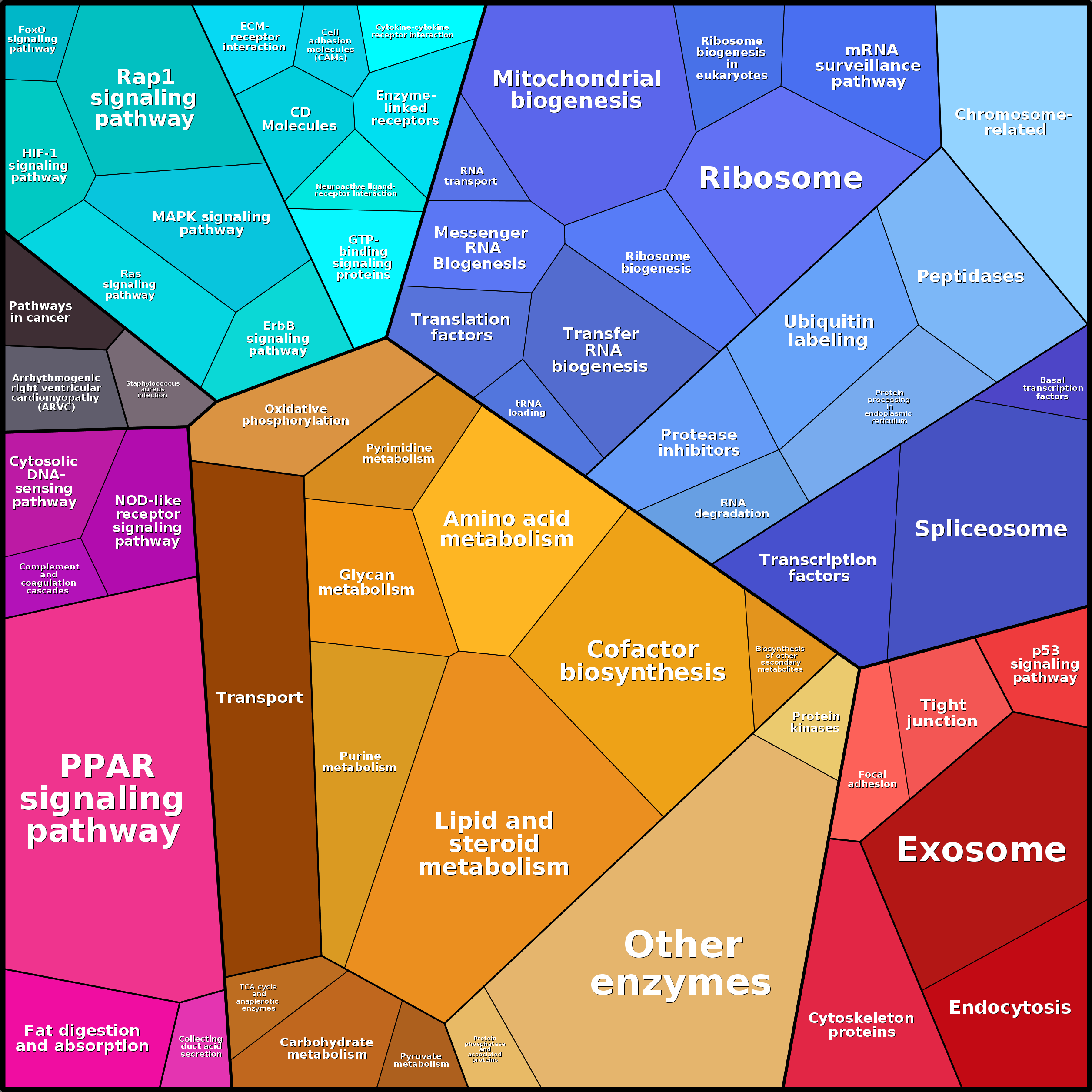 Treemap Press Ctrl-F5