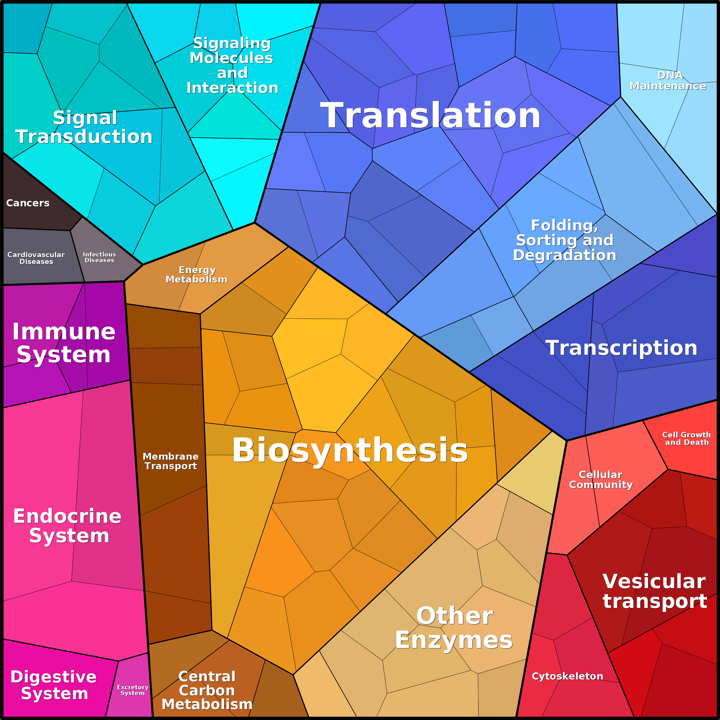 Treemap Press Ctrl-F5