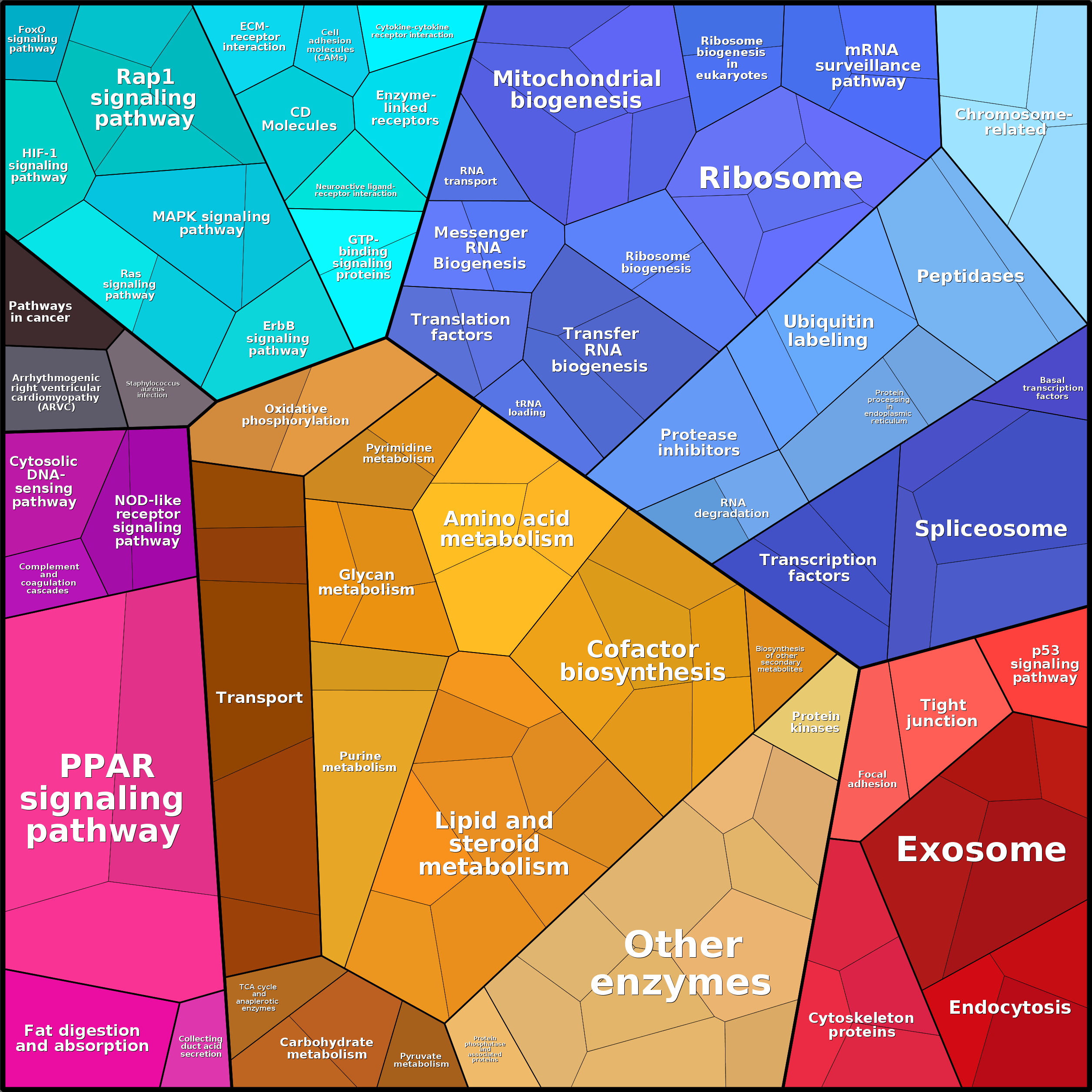 Treemap Press Ctrl-F5