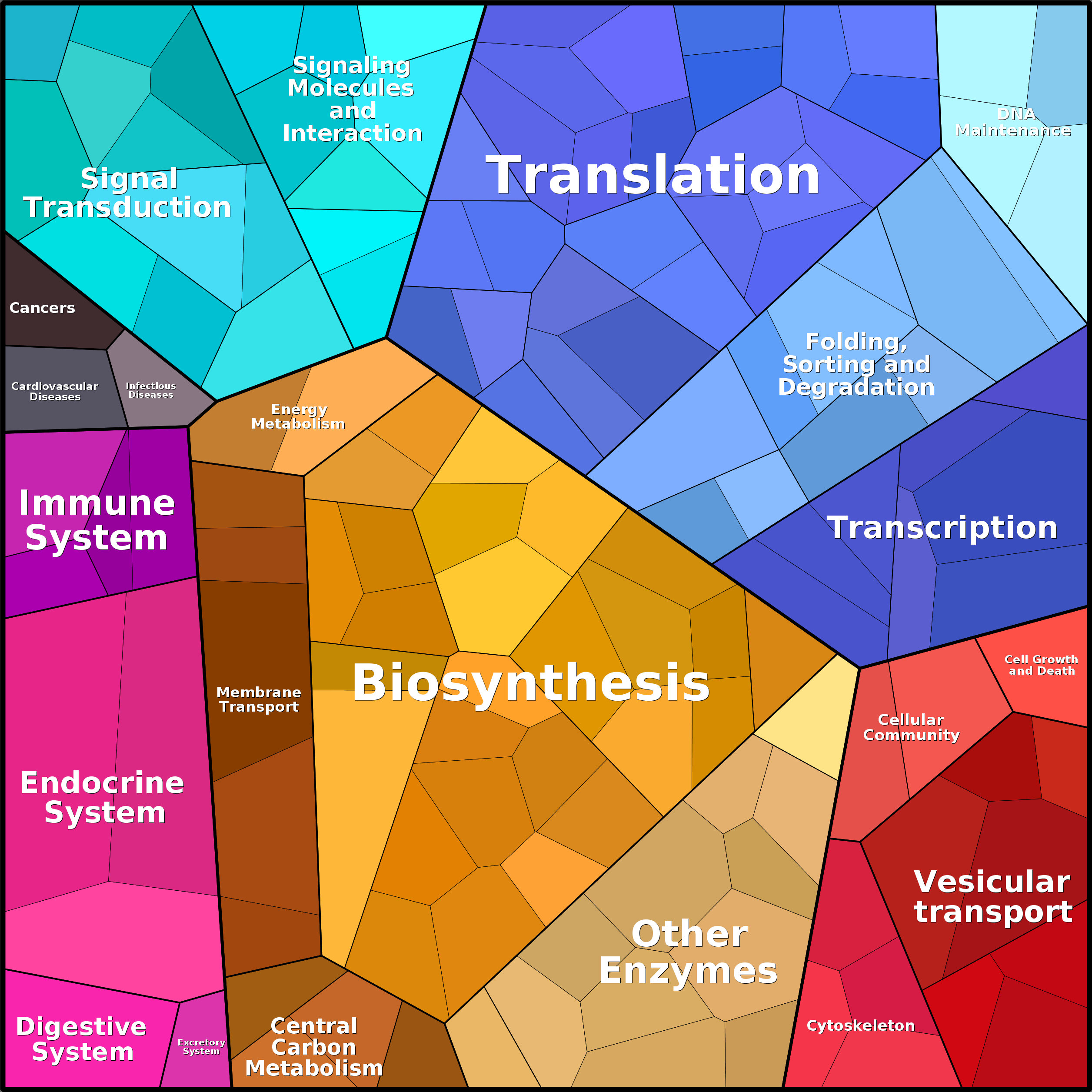 Treemap Press Ctrl-F5